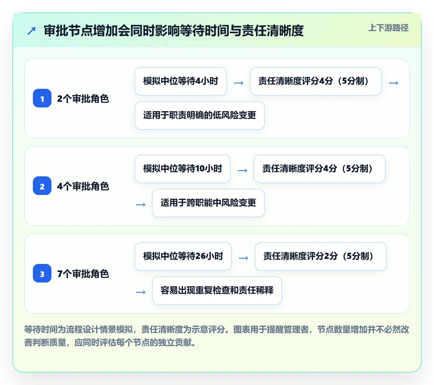发布审批最佳实践:企业管理者发布管理入门指南,常见问题