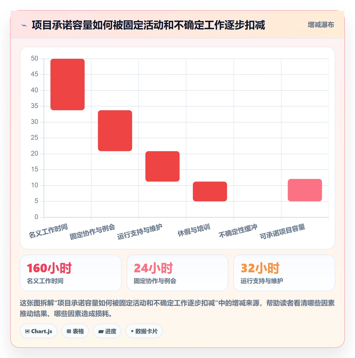 资源管理资源占用全流程:项目负责人数据分析与一文讲清