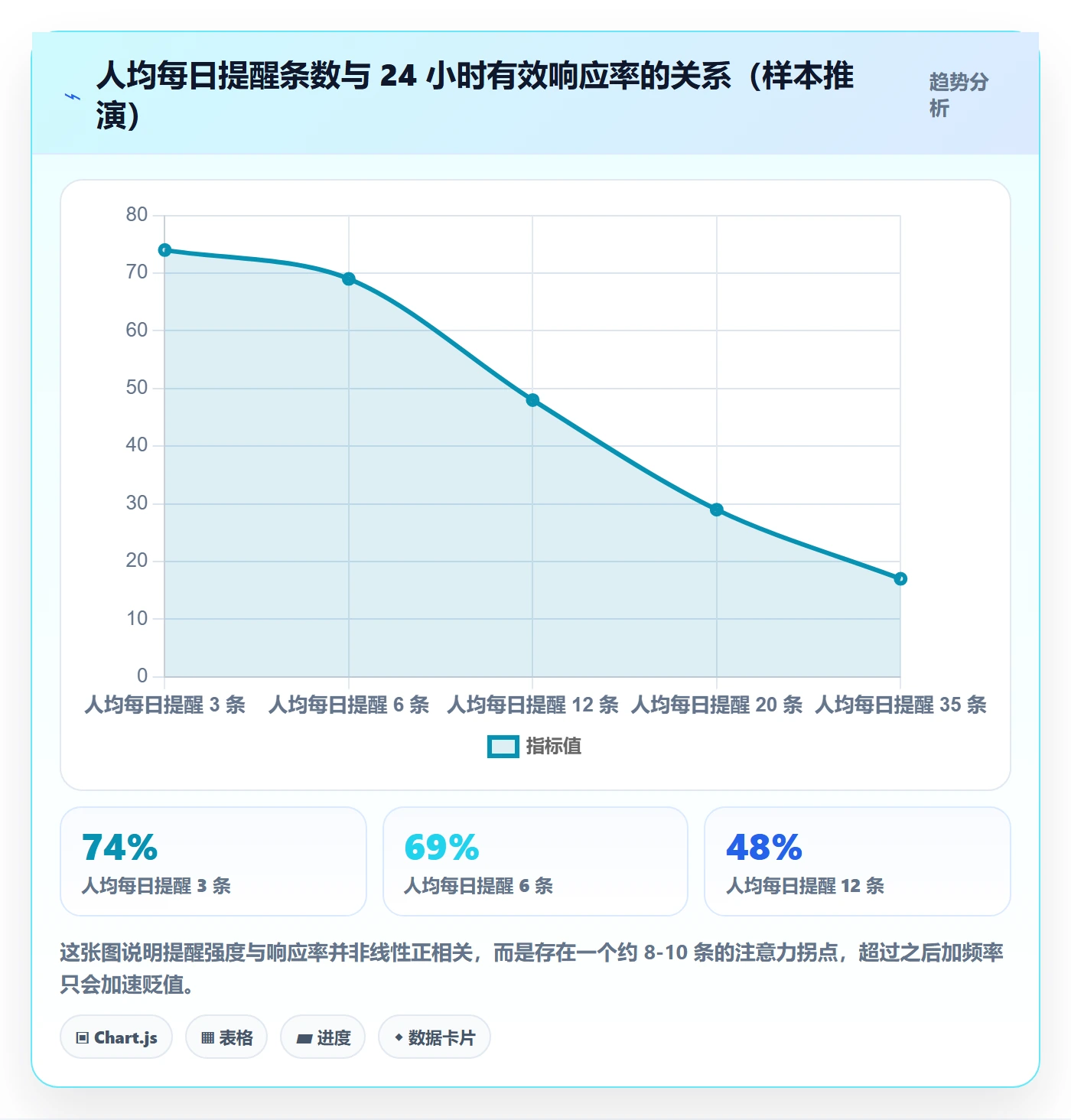 超期提醒管理指南：跨部门团队如何做好任务提醒，最佳实践全流程