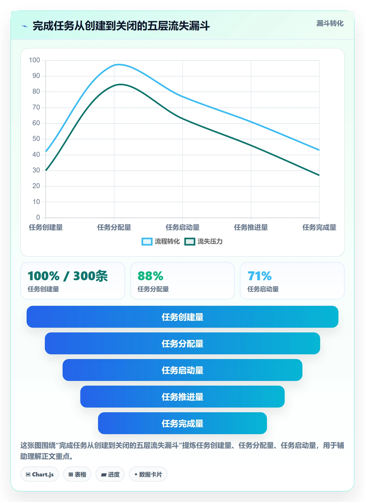完成率最佳实践：项目经理进度管理效率提升，常见问题