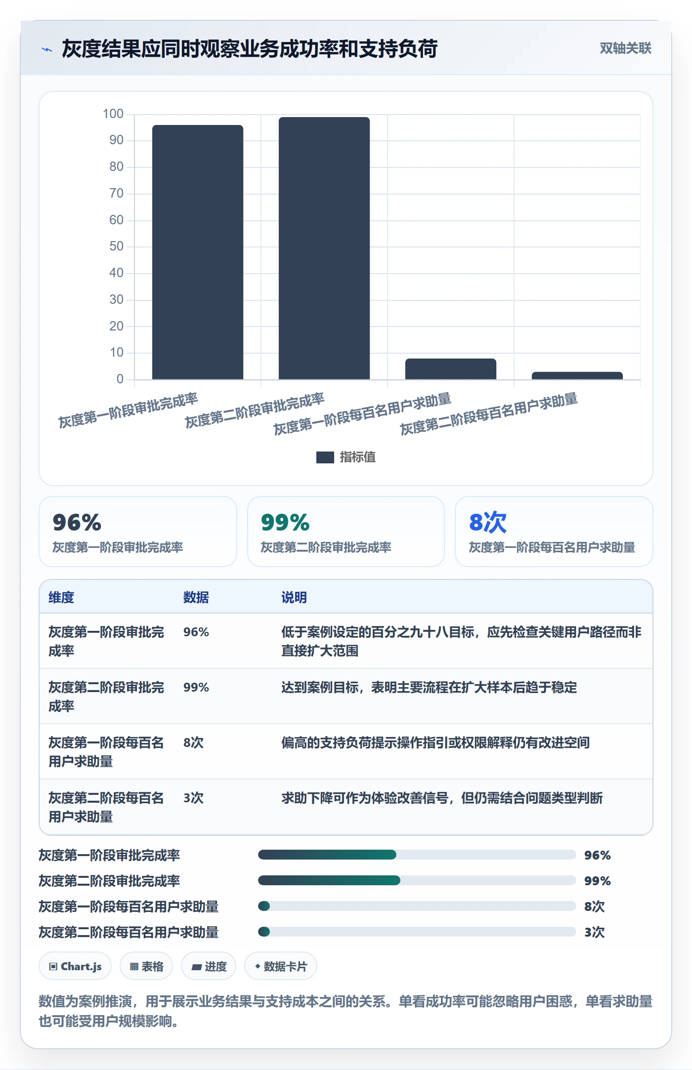 发布管理上线计划全流程：产品经理落地方案与一文讲清
