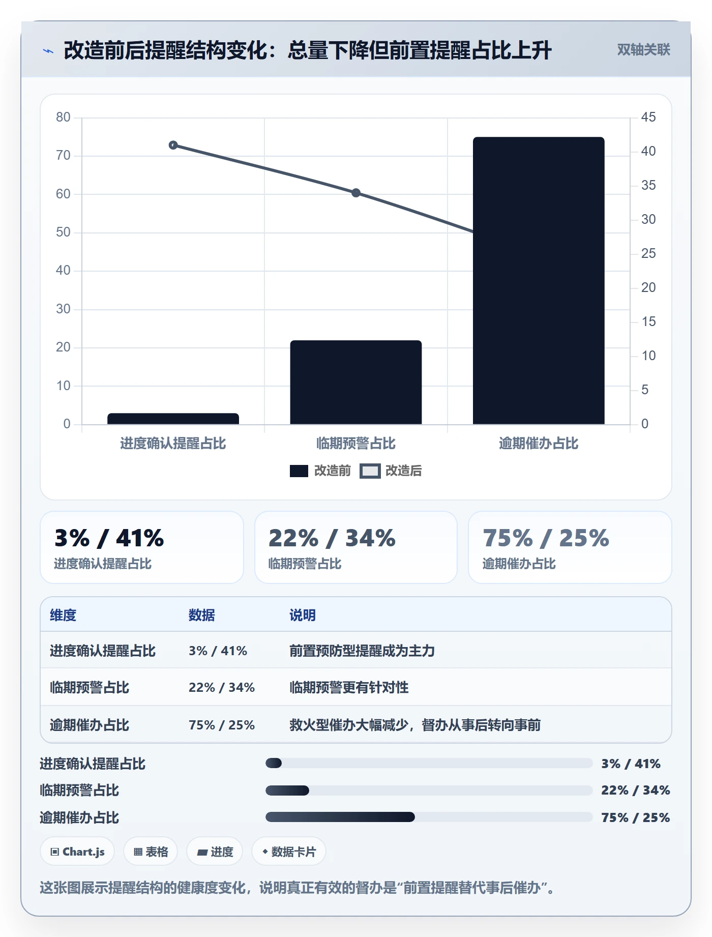 督办实操方法:企业管理者提升任务提醒效率的落地方案方法与模板