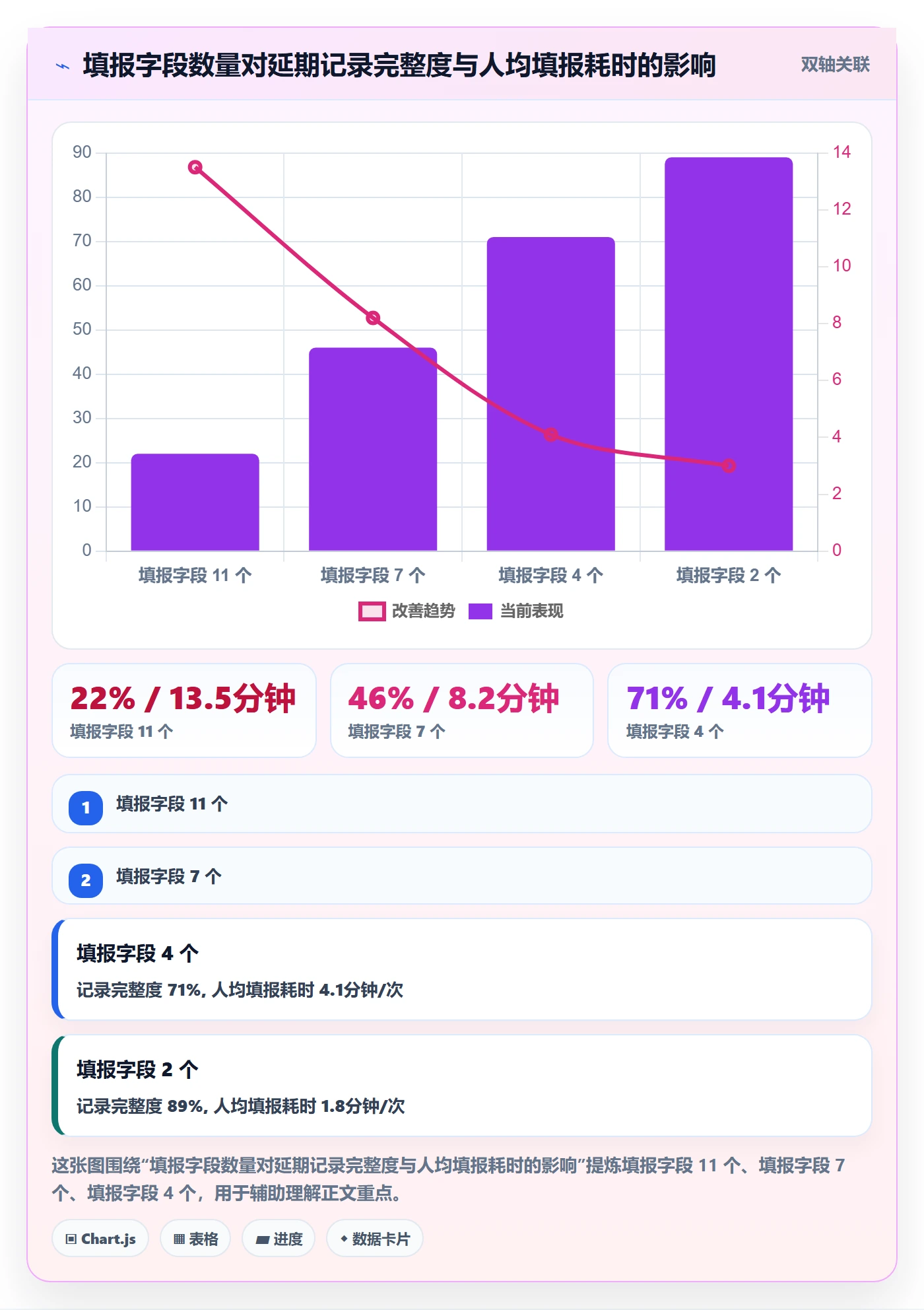 节点延期流程与规范:项目成员里程碑流程优化关键指标