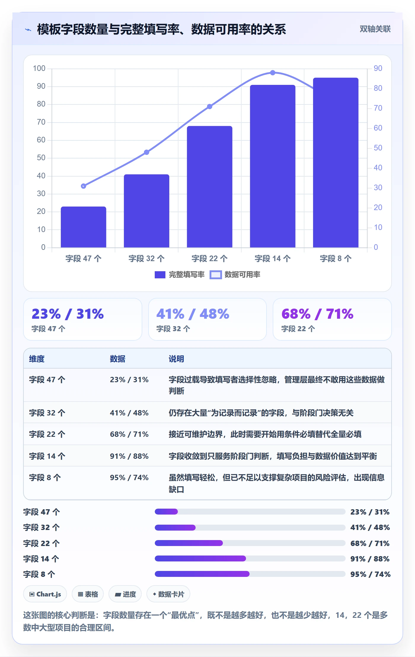 项目模板模板阶段全流程:管理层协同管理与一文讲清