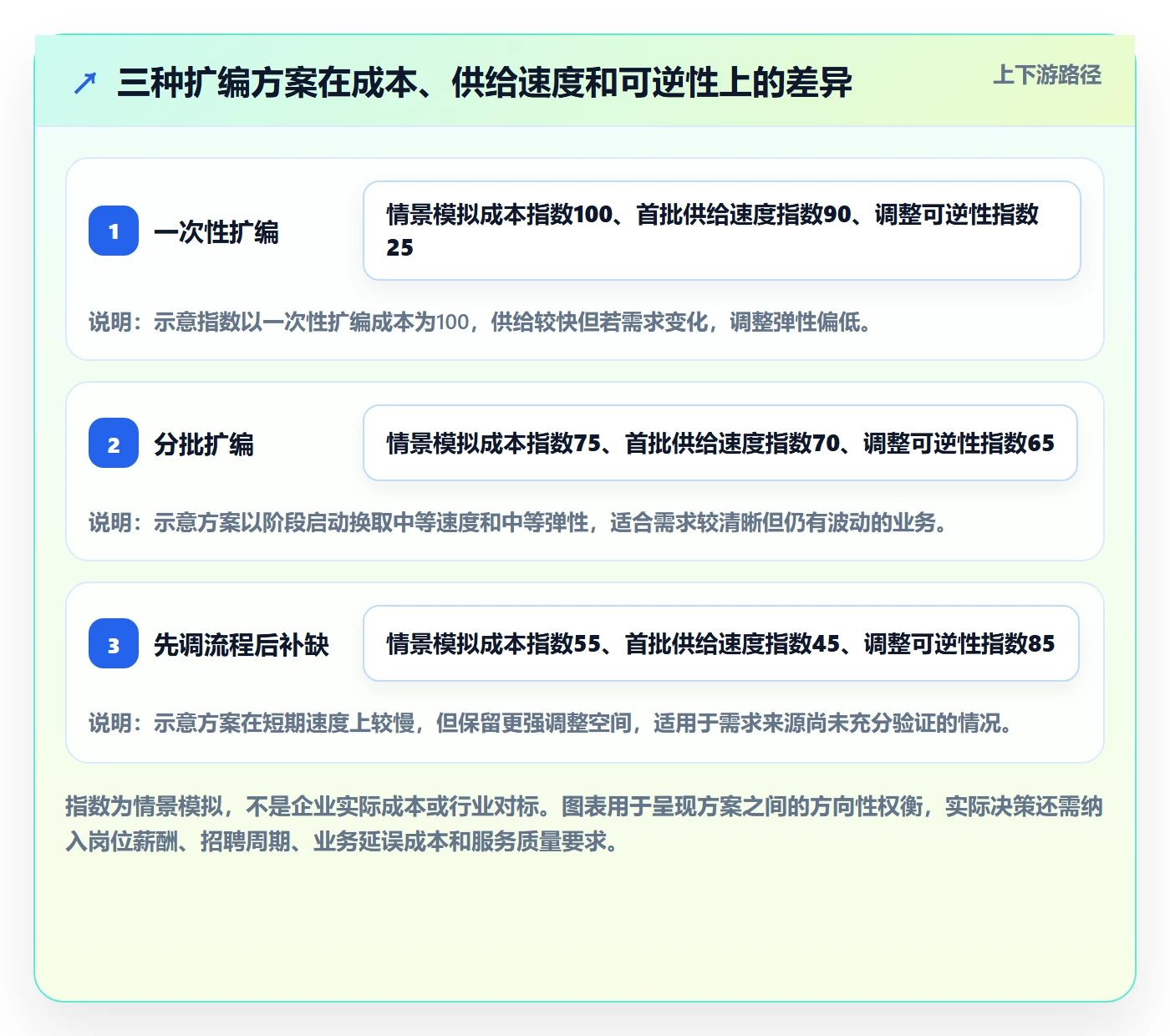 人力规划怎么做?管理层数据分析:人力资源计划从0到1