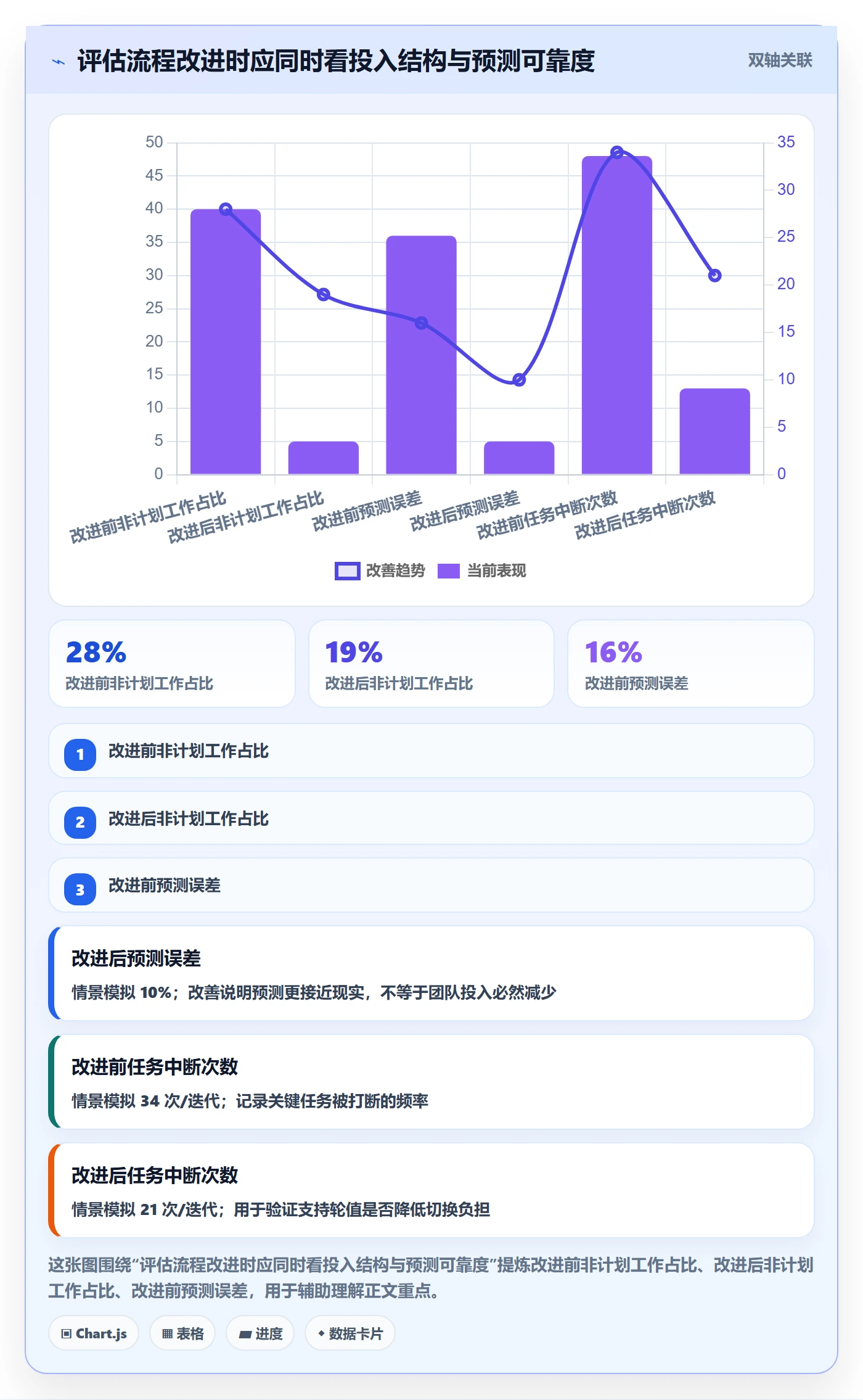 实际工时流程与规范:项目成员工时管理数据分析关键指标