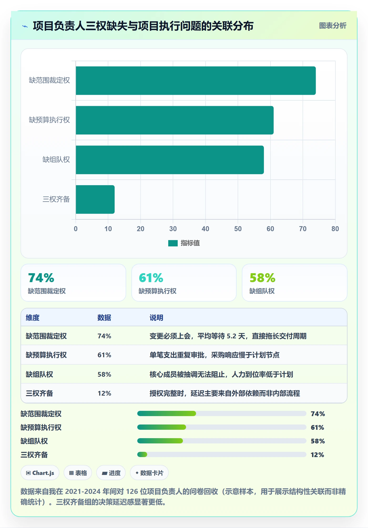 项目类型最佳实践:项目负责人项目立项制度设计,常见问题
