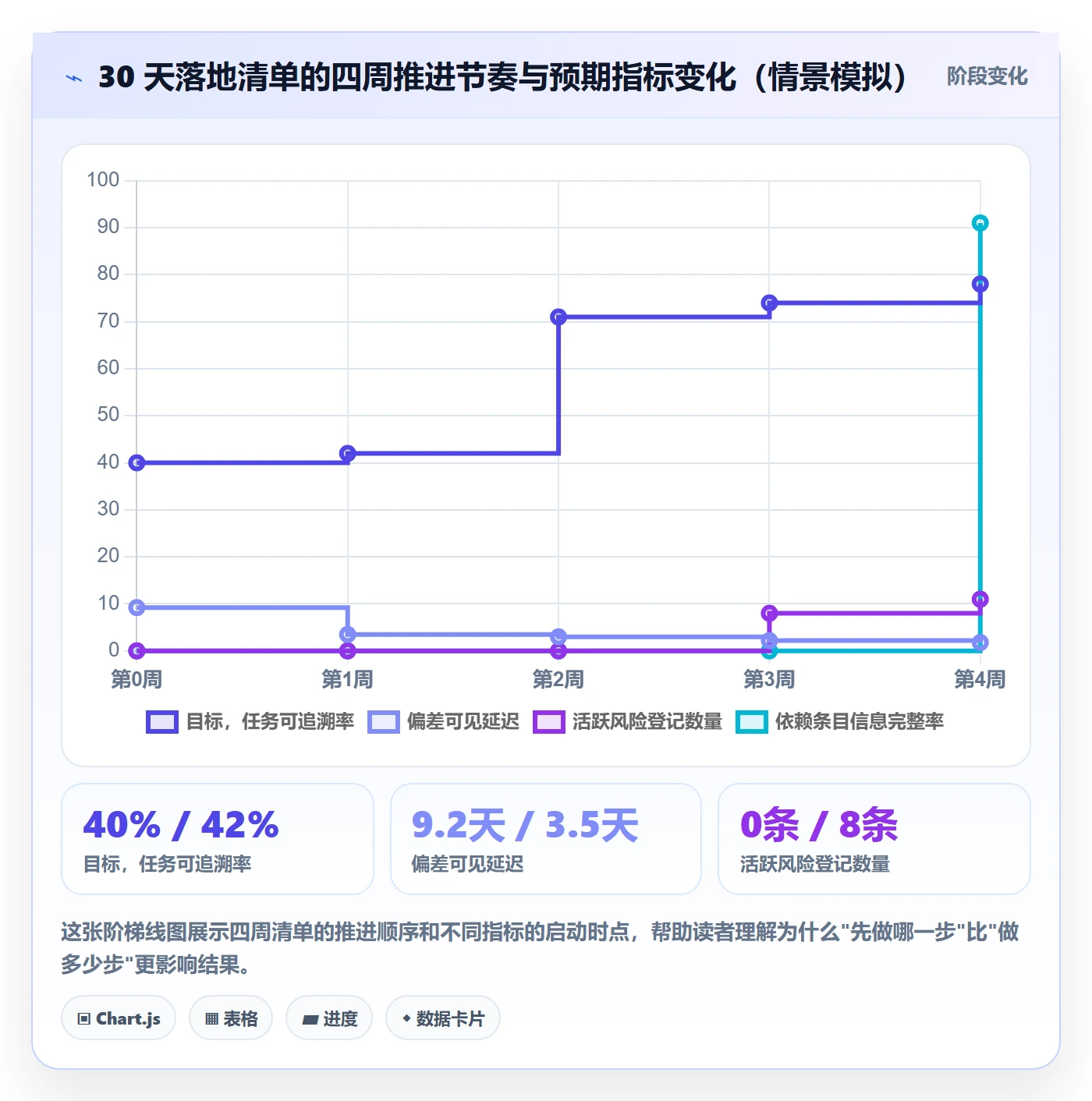 目标进度管理指南:研发团队如何做好项目目标,风险控制全流程