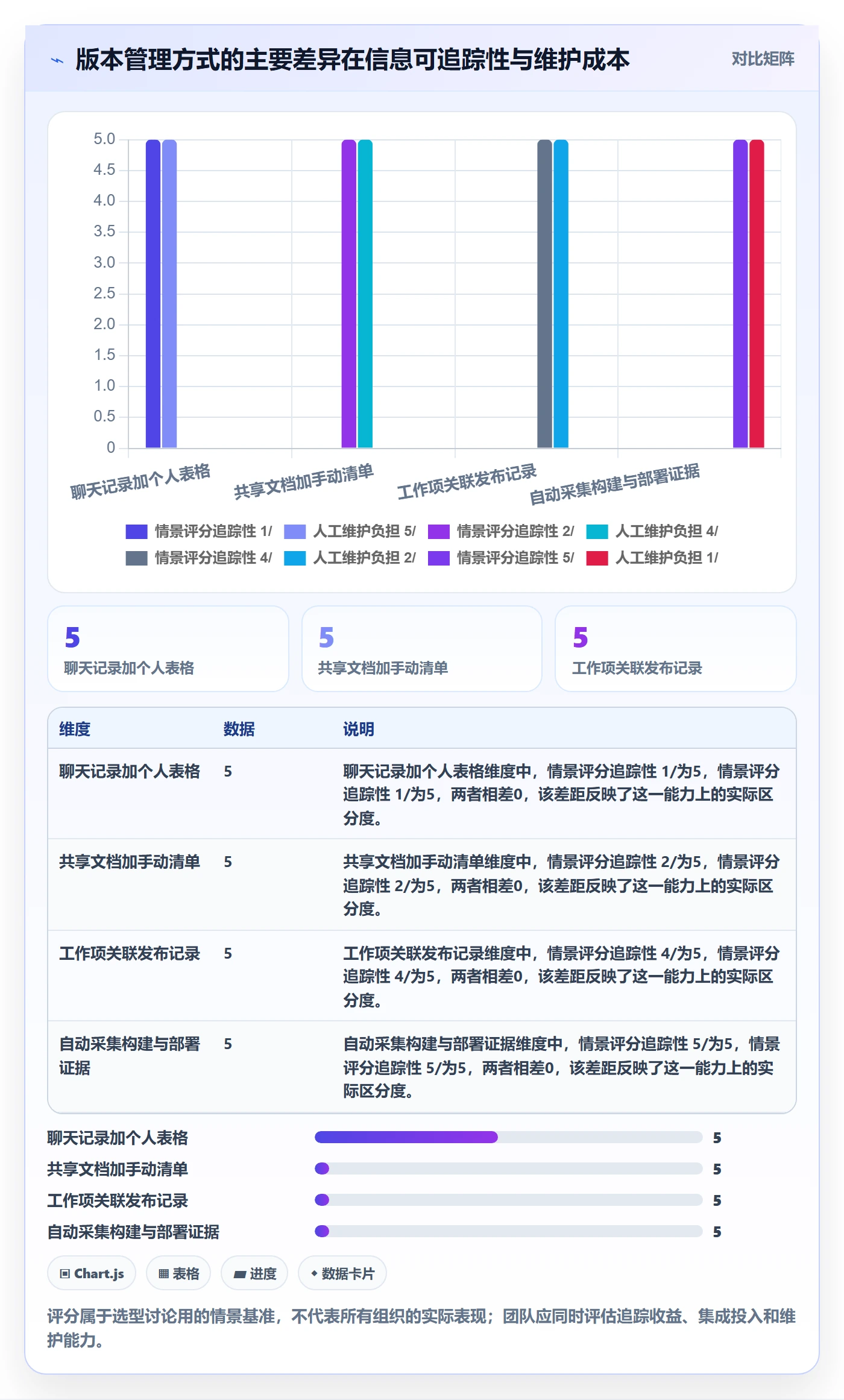 版本管理Release全流程:研发团队入门指南与一文讲清