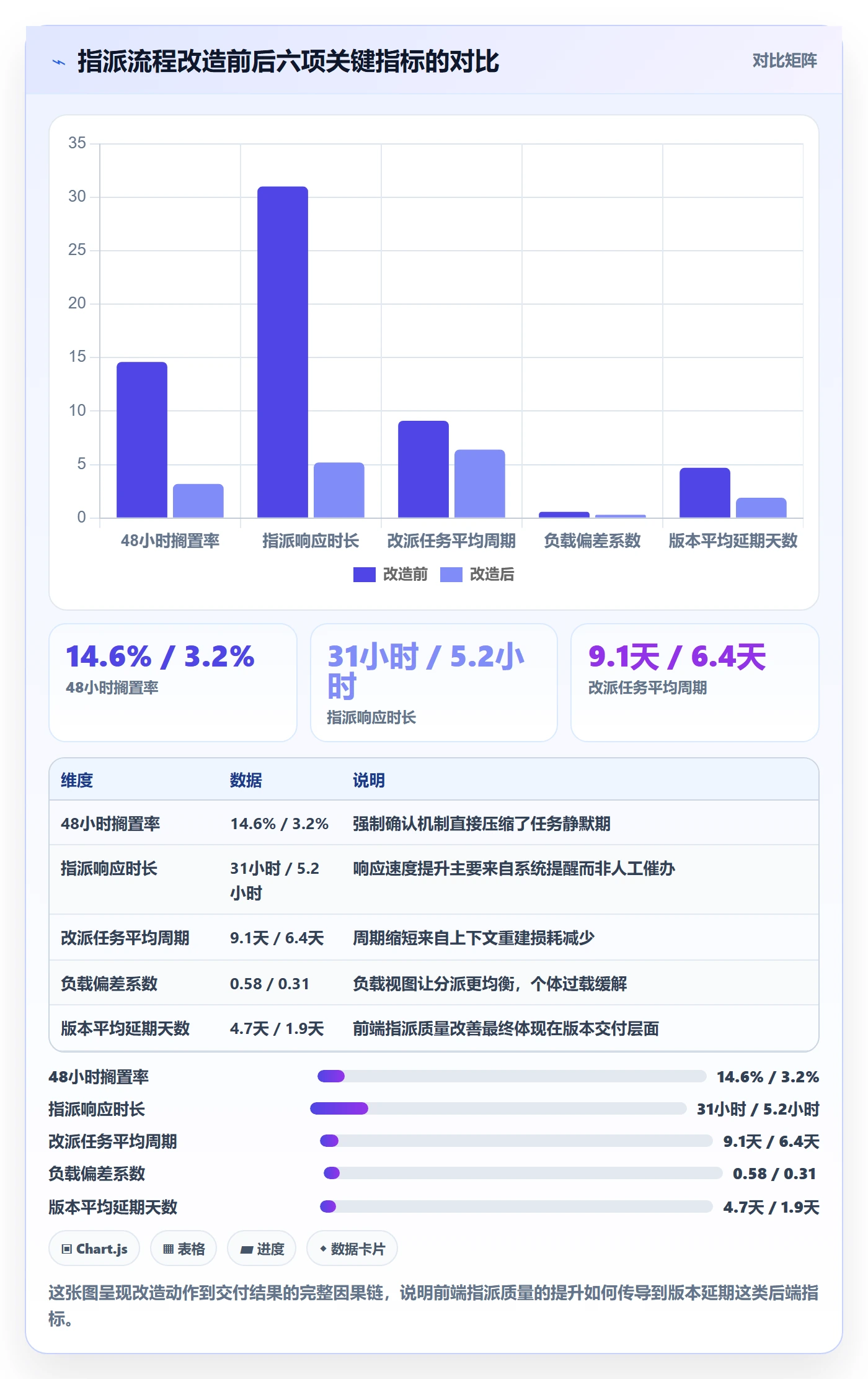 指派流程与规范：研发团队任务分派入门指南关键指标