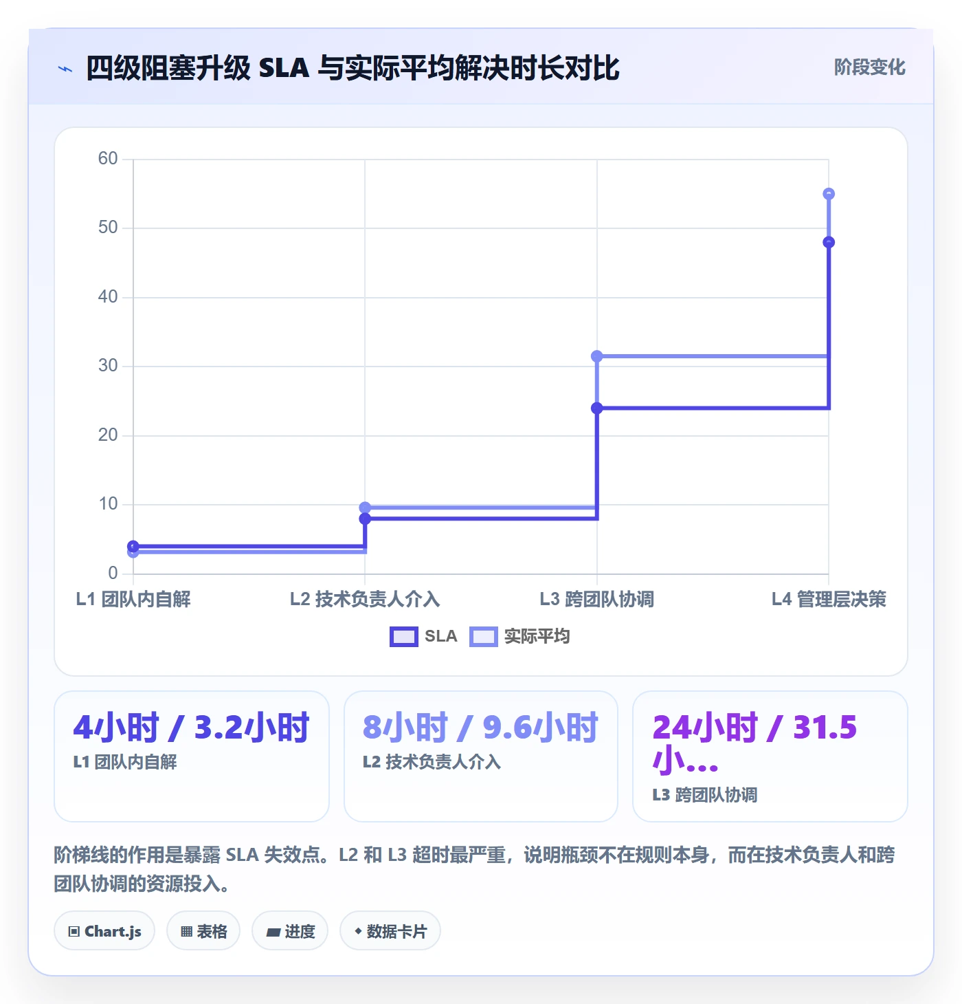 每日进展怎么做?研发团队实操方法:进度跟踪从0到1