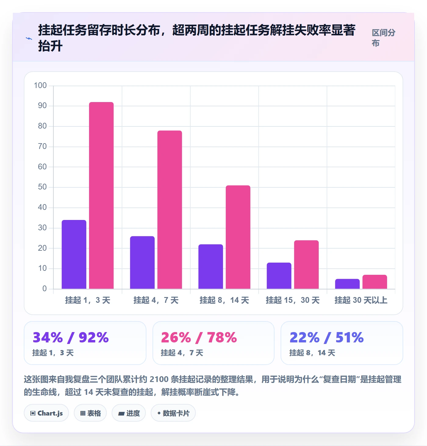 挂起管理方法大全：研发团队任务执行协同管理落地清单