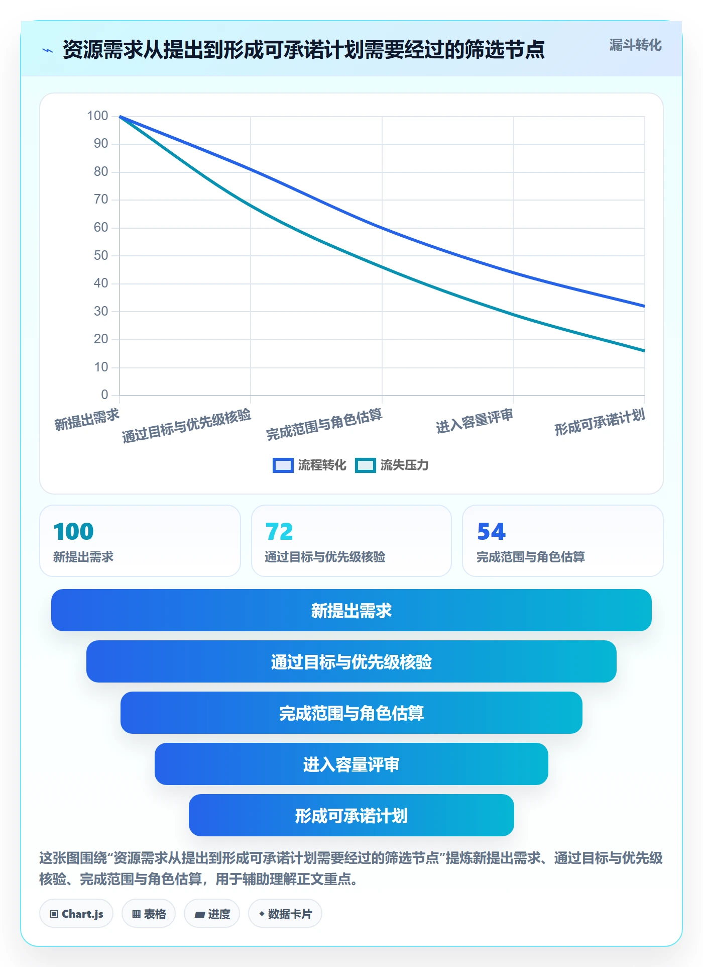资源分配落地方案：项目成员开展资源管理的流程优化案例解析