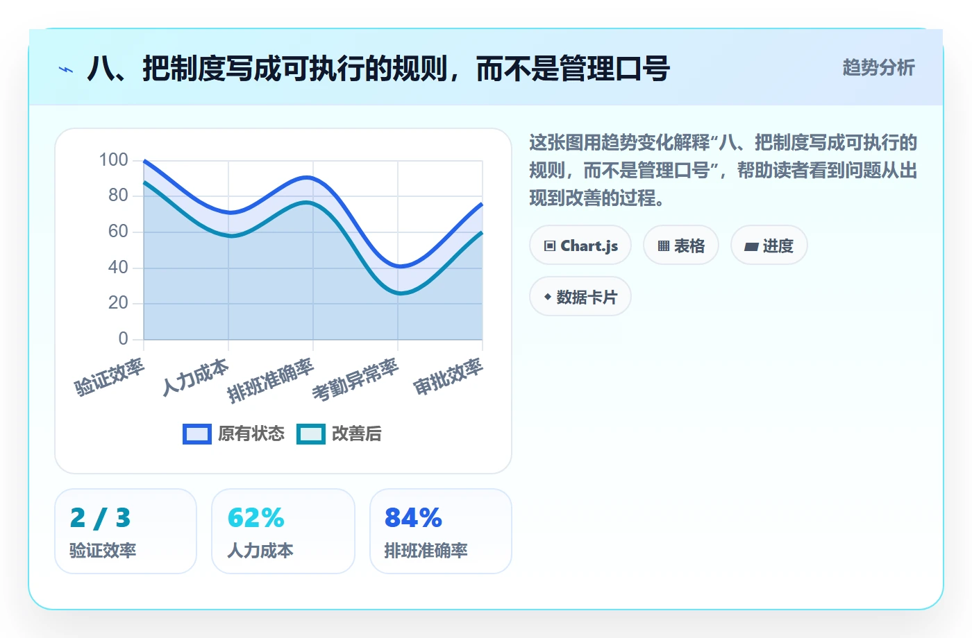 八、把制度写成可执行的规则,而不是管理口号