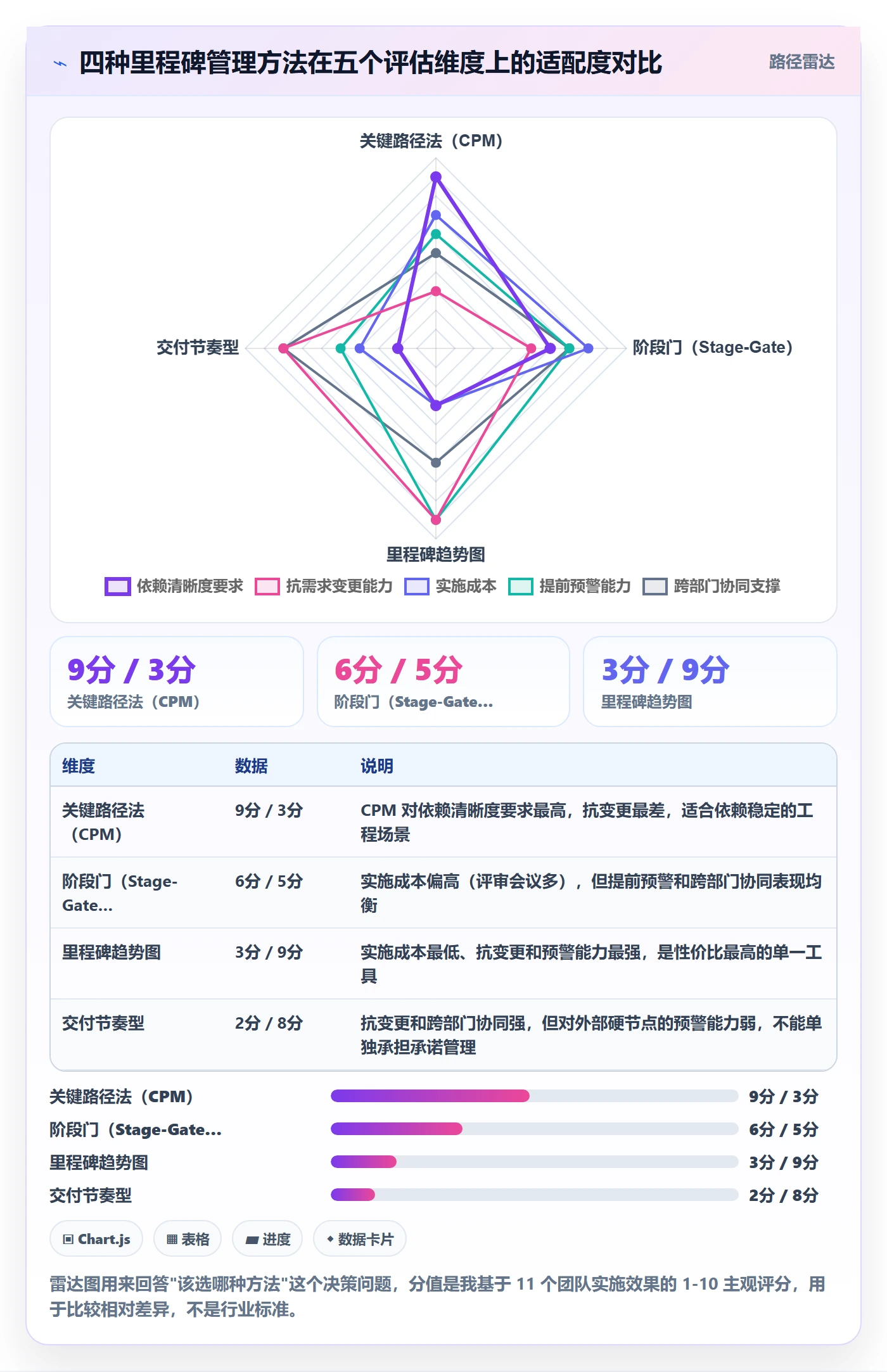 里程碑计划管理方法大全：项目负责人里程碑数据分析落地清单