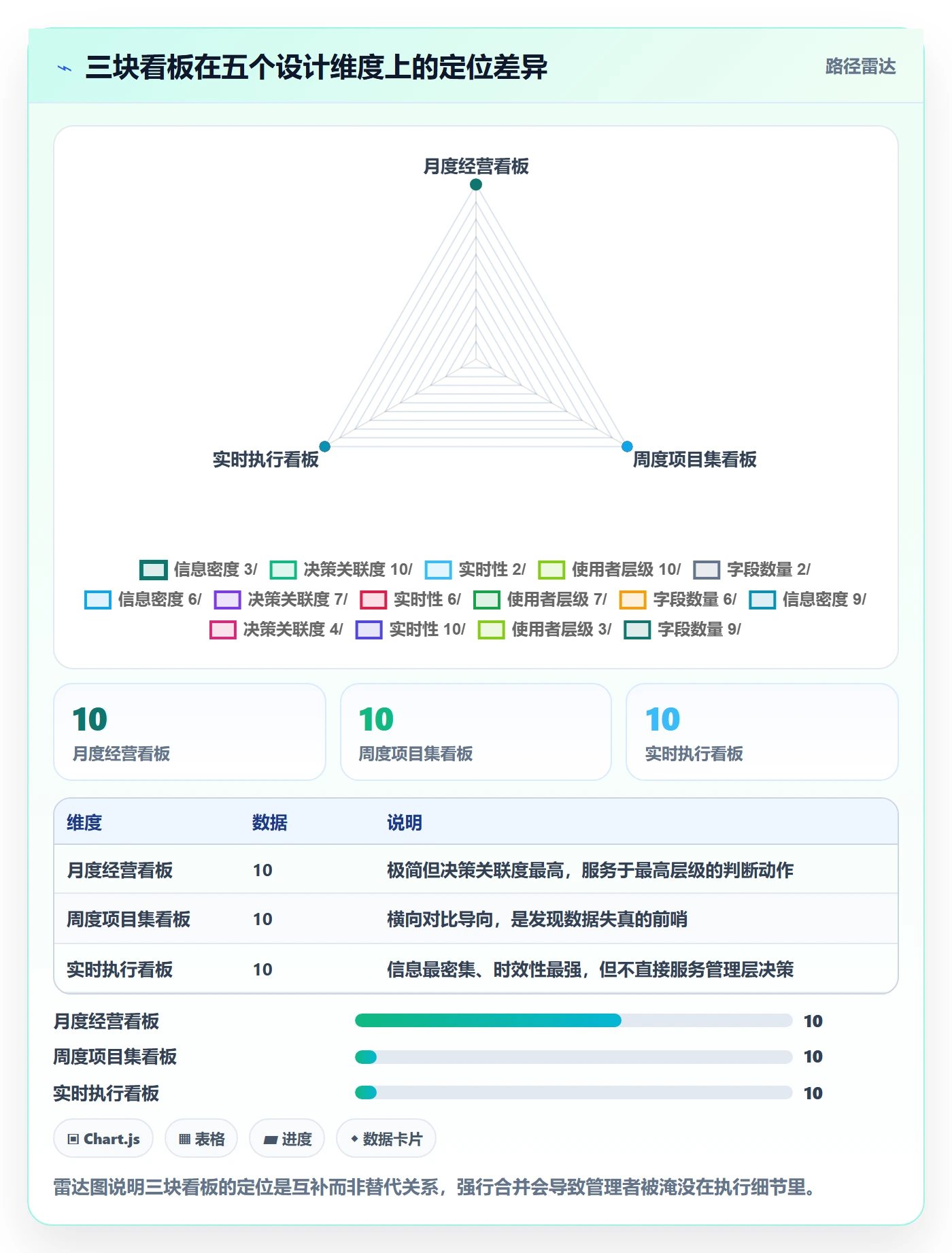 模板阶段流程与规范:管理层项目模板最佳实践关键指标
