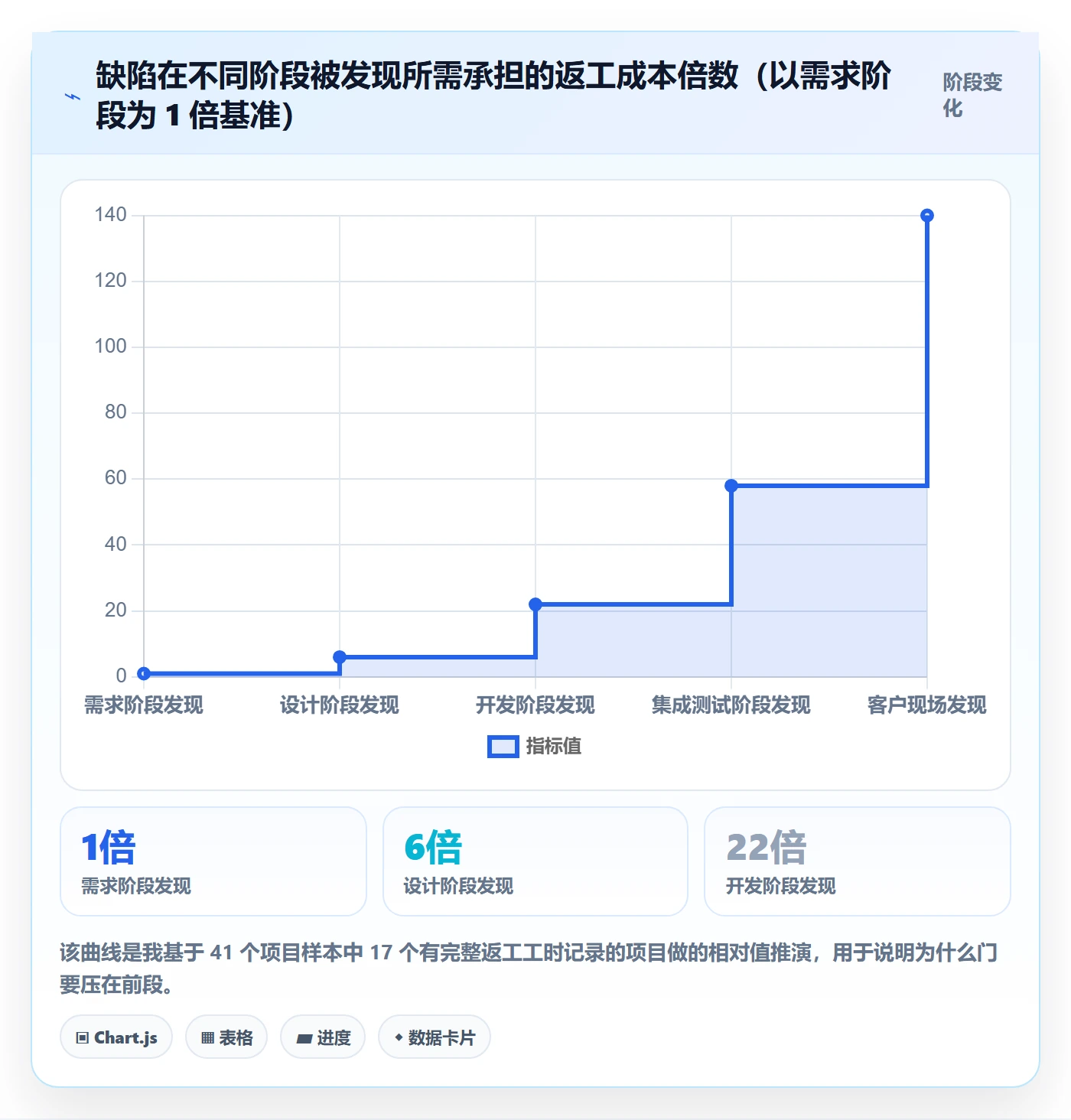 阶段门管理方法大全：企业管理者项目阶段实操方法落地清单