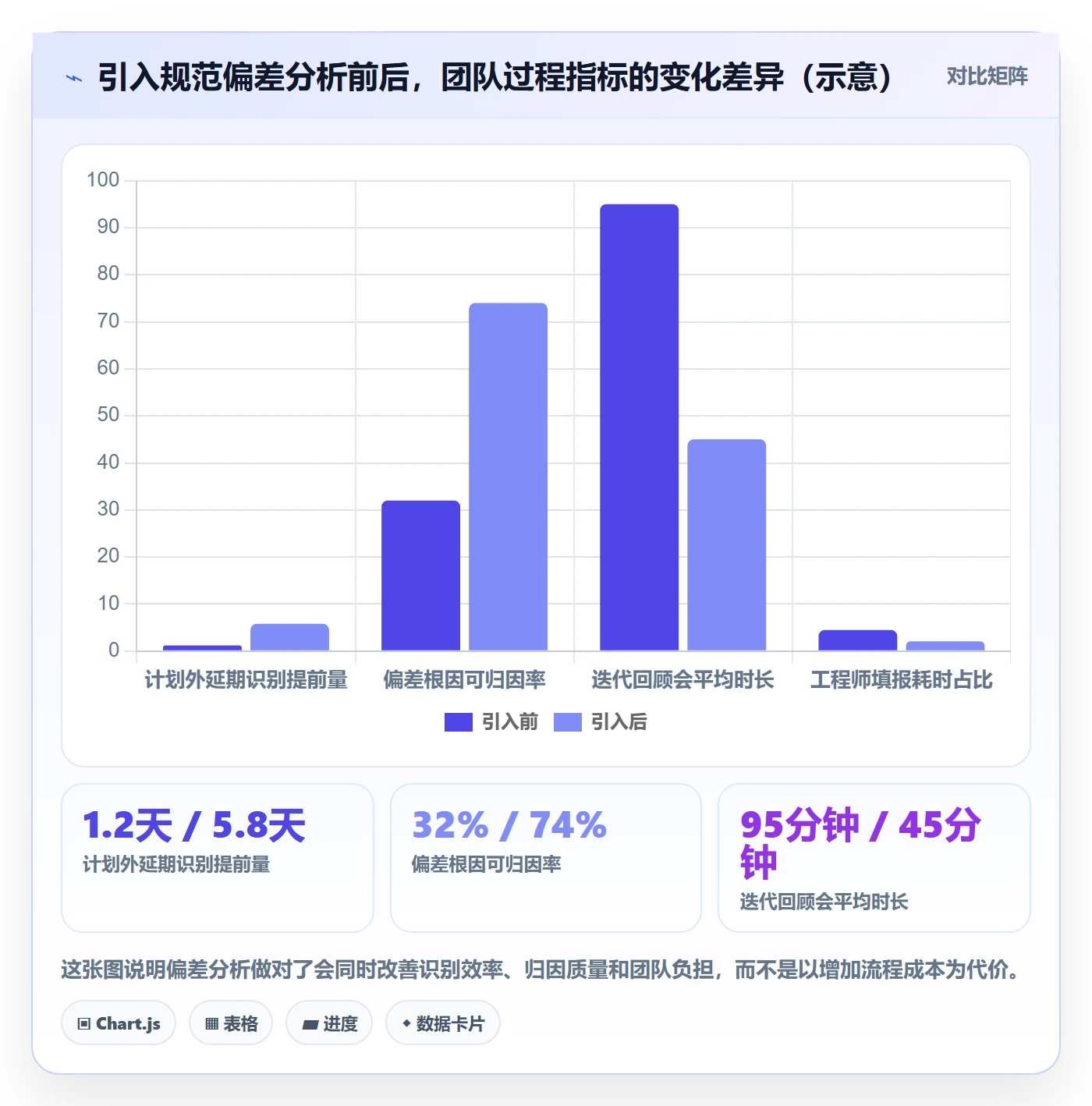 进度偏差落地方案：研发团队开展进度管理的数据分析案例解析