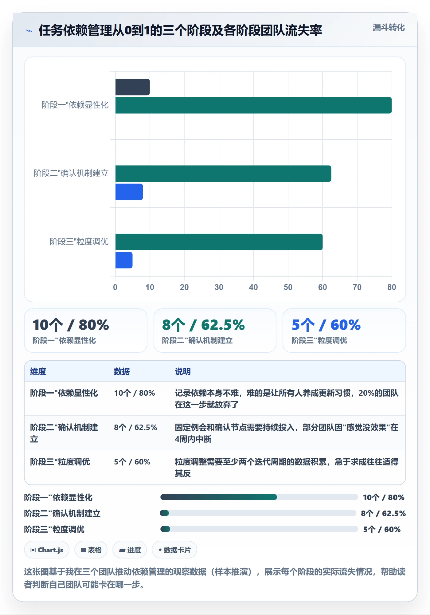 SS怎么做？研发团队实操方法：任务依赖从0到1