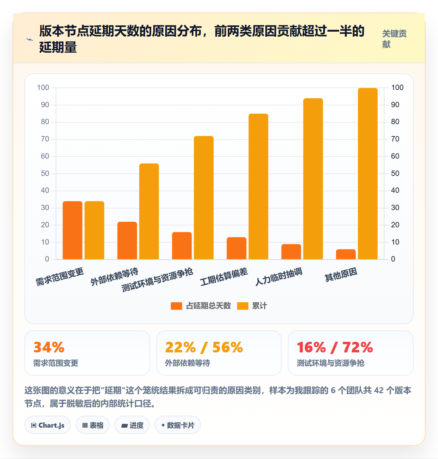 节点日期管理指南:产品经理如何做好里程碑,数据分析全流程