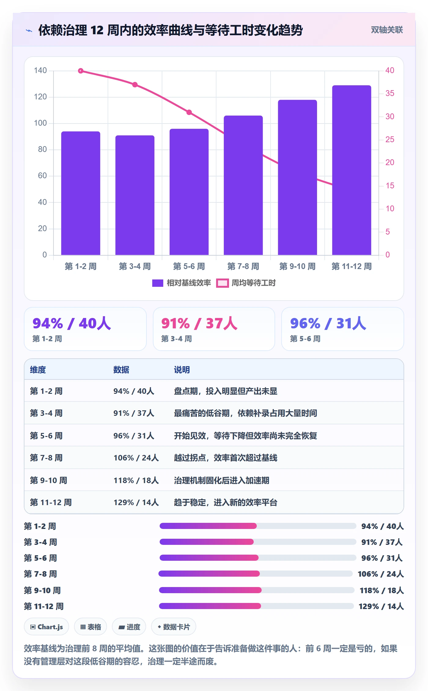 SS管理指南:PMO如何做好任务依赖,流程优化全流程