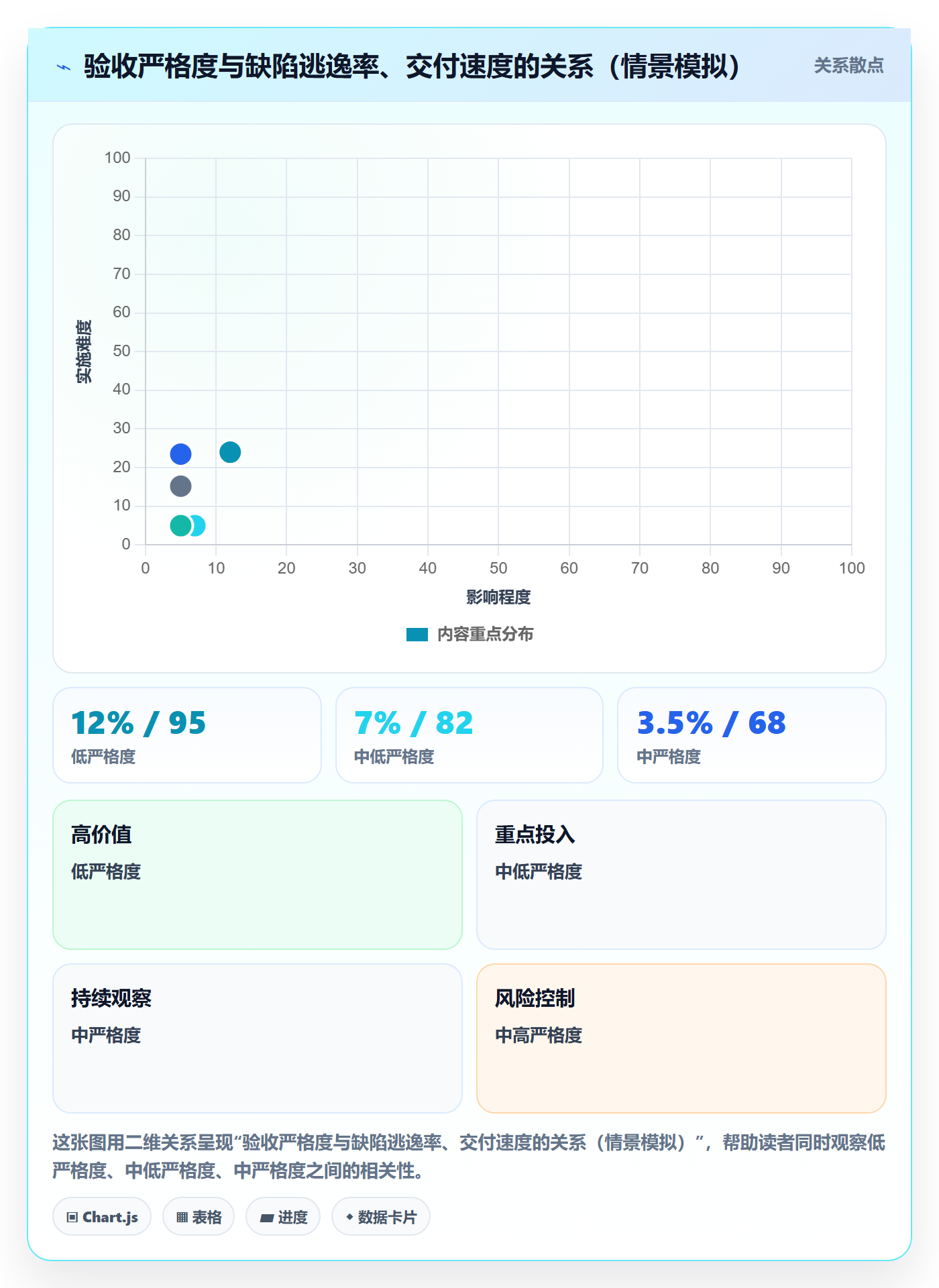 审核管理指南:研发团队如何做好任务验收,流程优化全流程