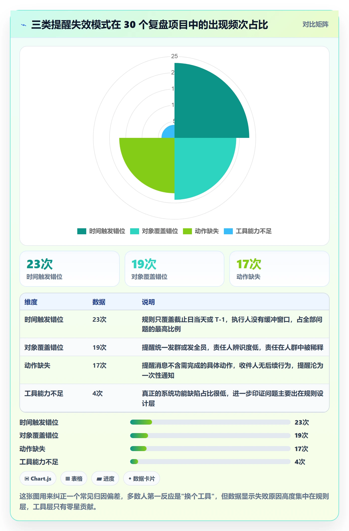 提前提醒落地方案：PMO开展任务提醒的流程优化案例解析
