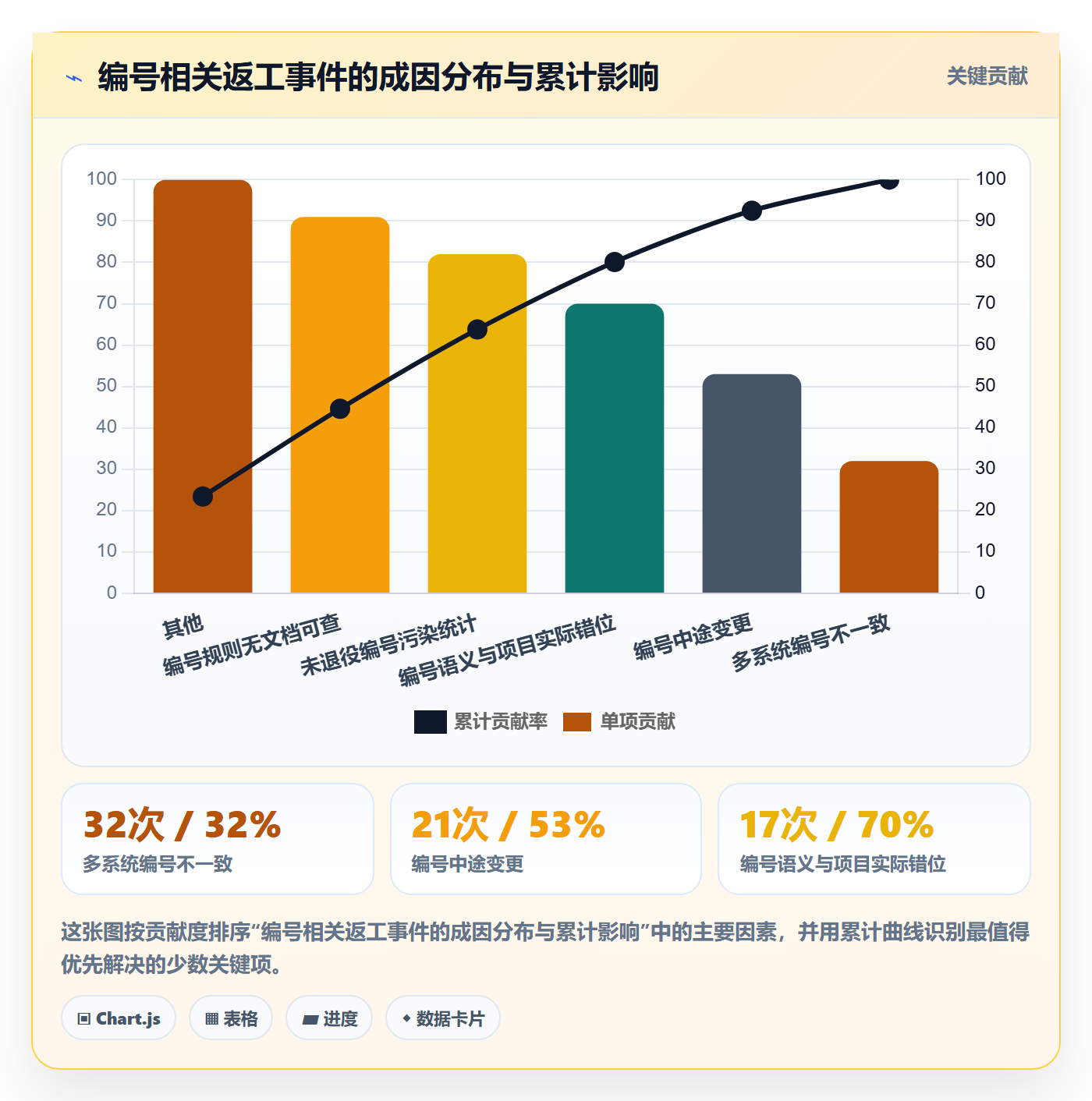 项目立项项目编号教程:项目负责人协同管理,避坑指南