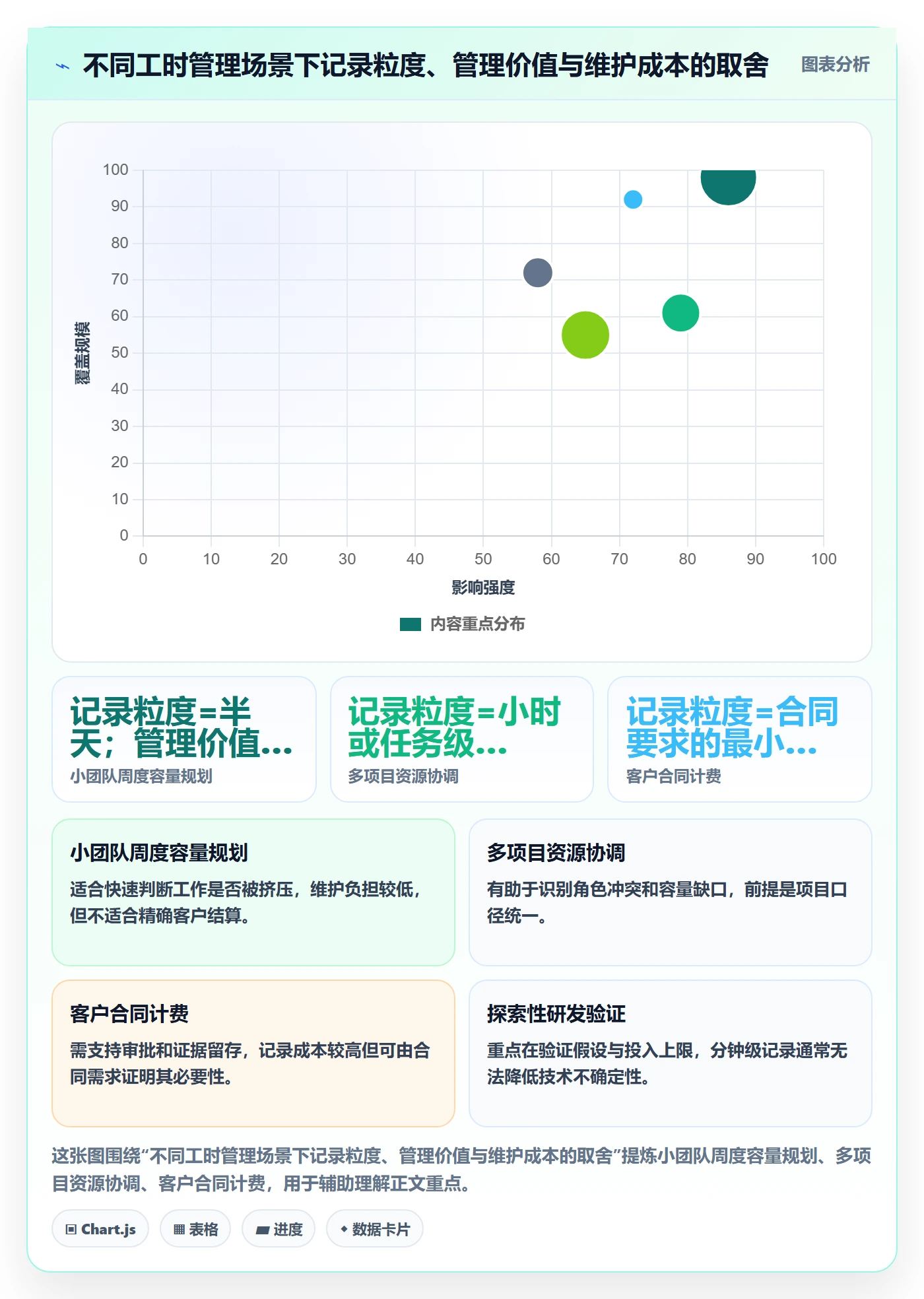 计划工时怎么做?项目经理制度设计:工时管理从0到1