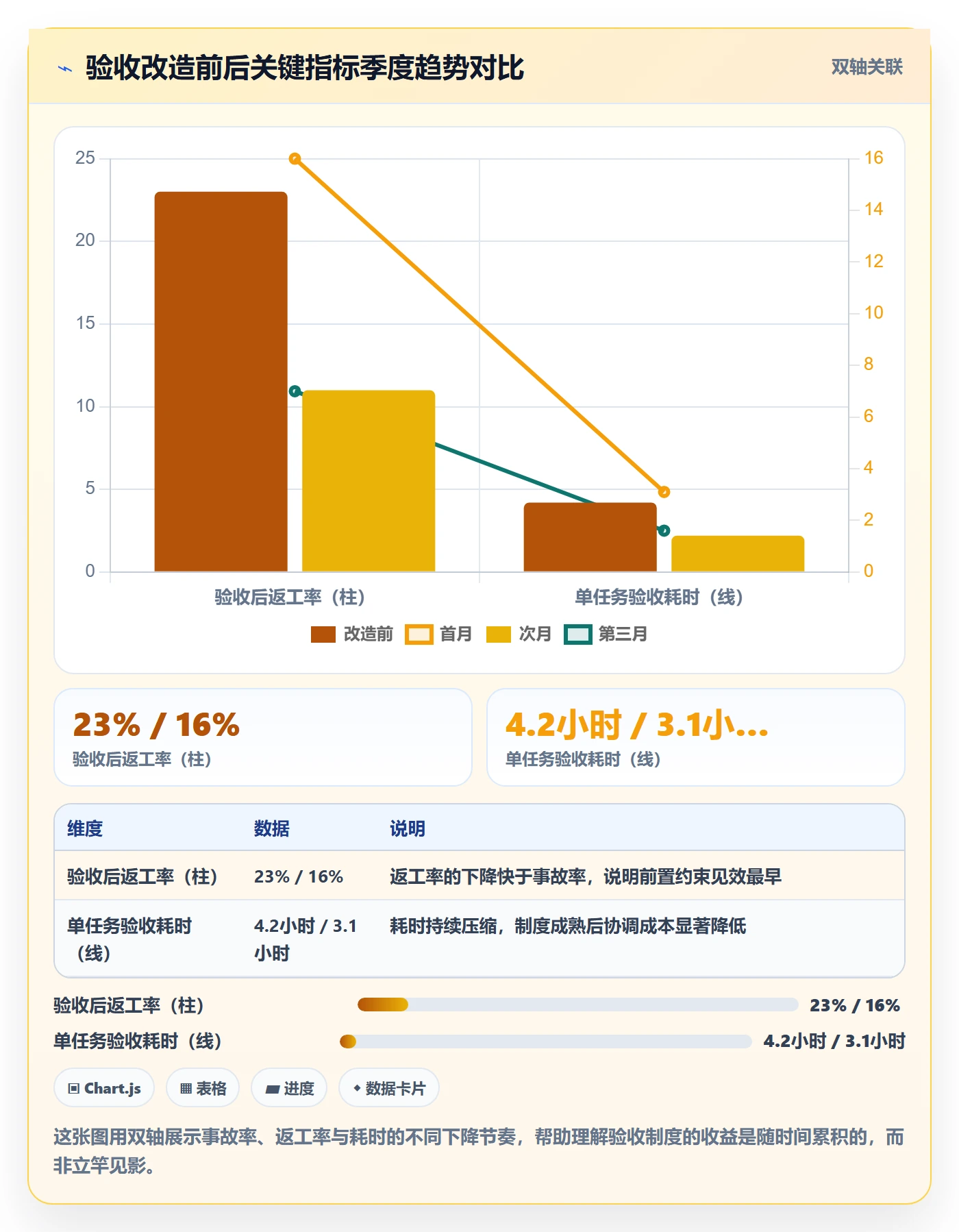 验收怎么做?管理层制度设计:任务验收从0到1