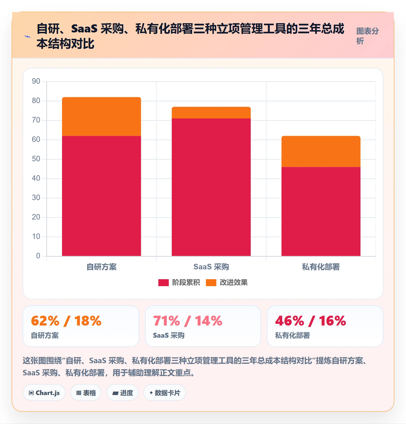 项目负责人管理方法大全:企业管理者项目立项入门指南落地清单