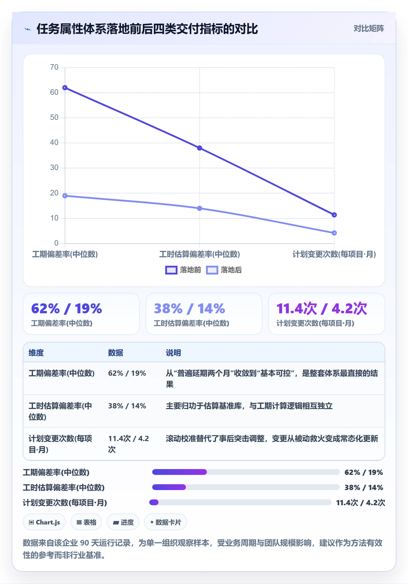 任务属性如何做好实际工期?PMO协同管理与操作步骤