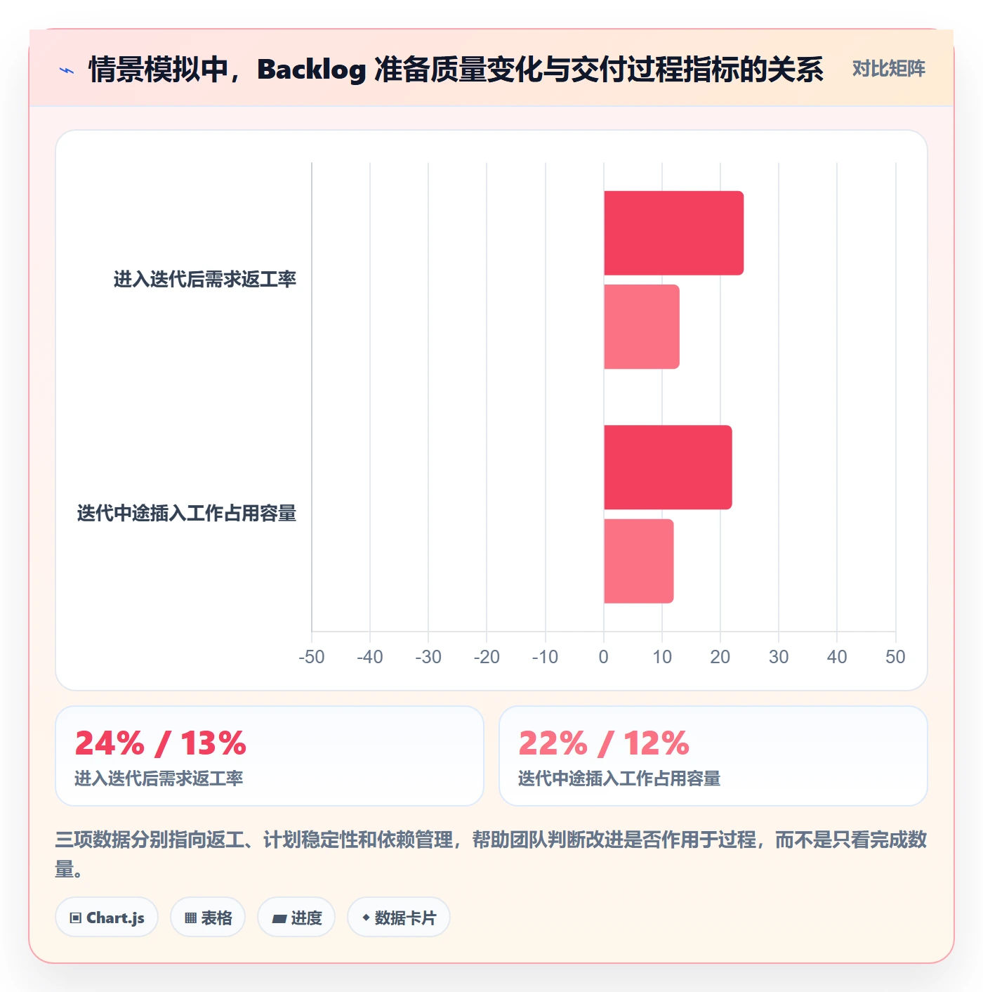 敏捷项目如何做好Backlog？项目成员入门指南与操作步骤