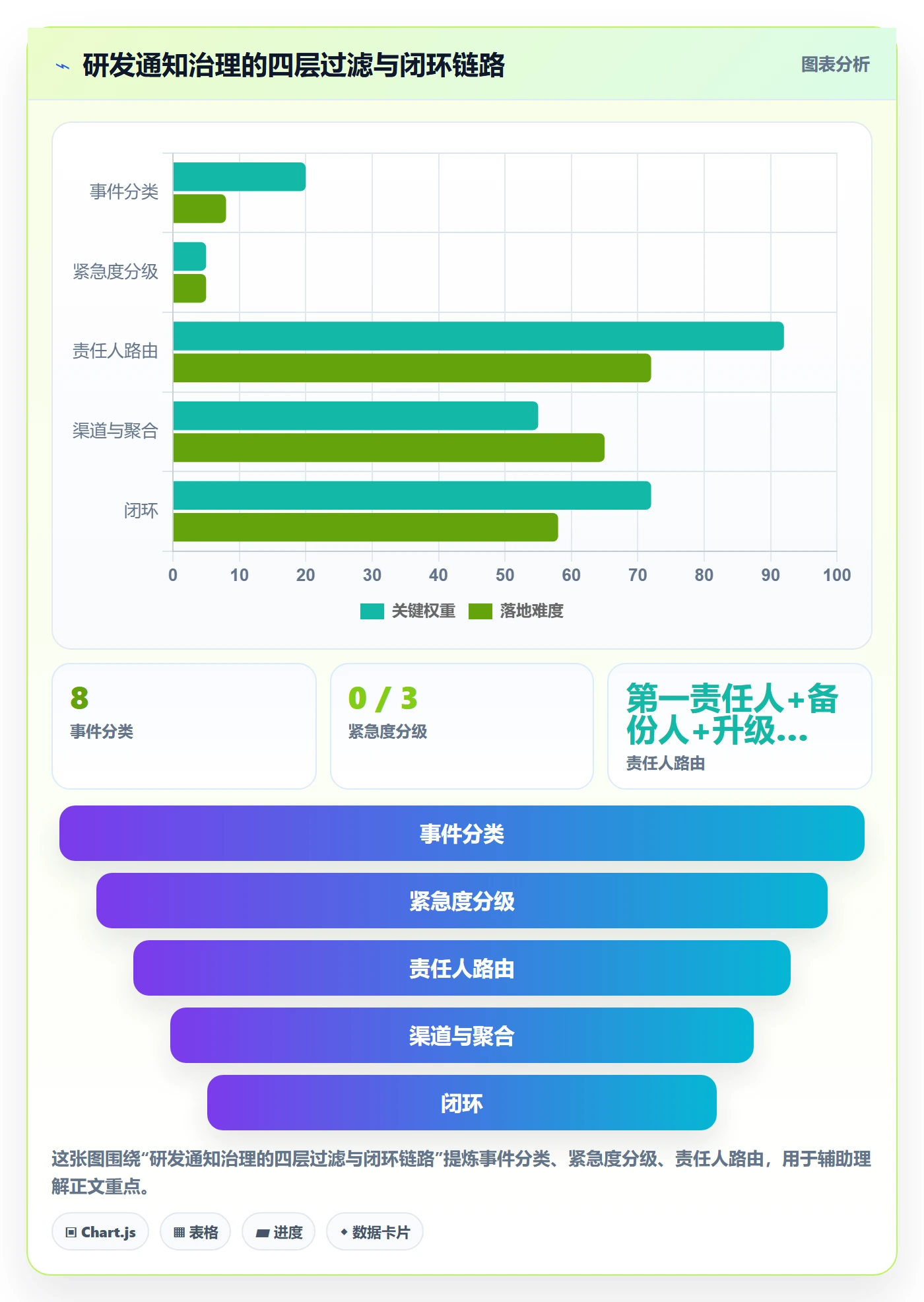 消息通知管理指南:研发团队如何做好任务提醒,流程优化全流程