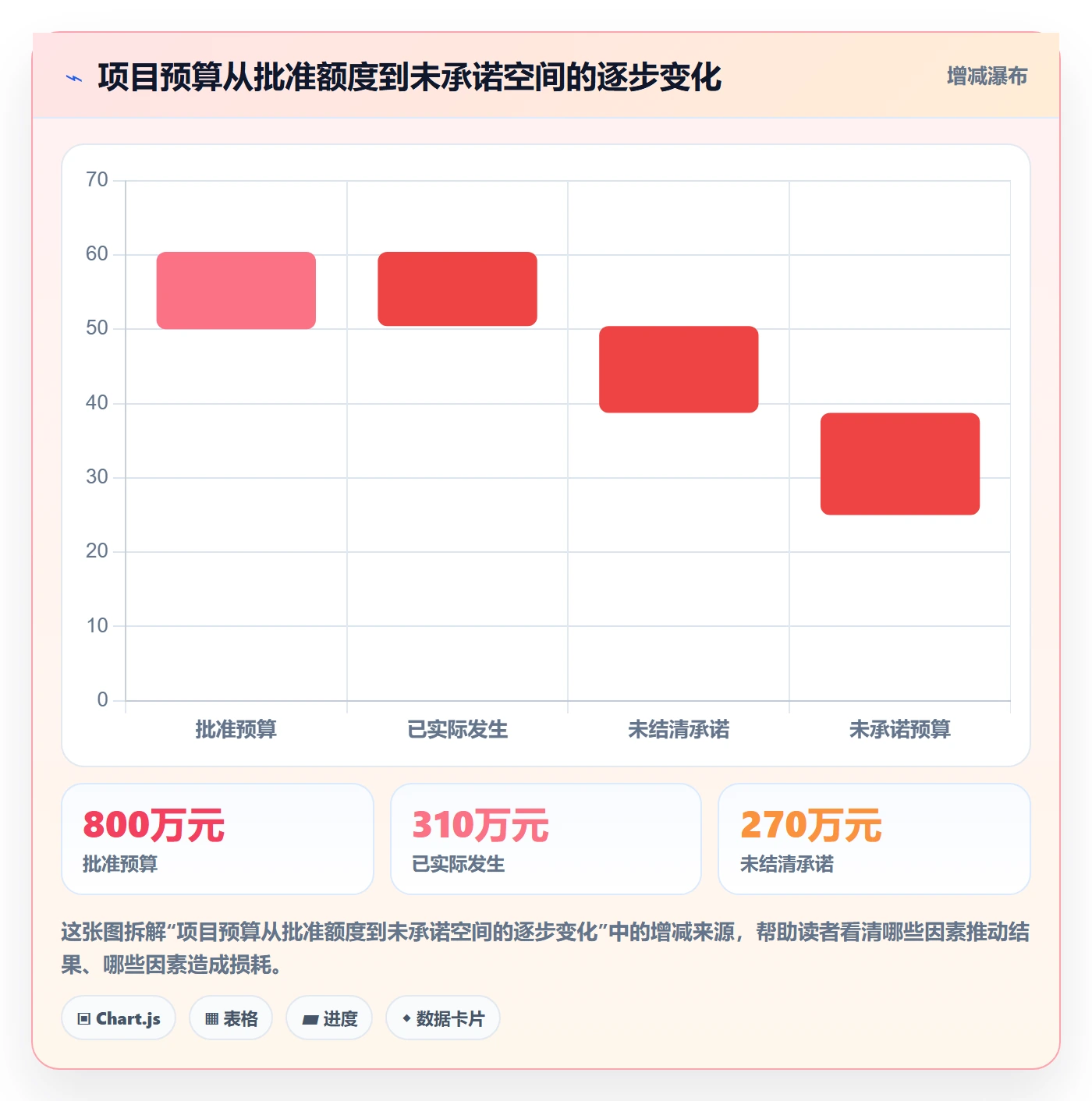 预算管理预算占用全流程:PMO协同管理与一文讲清