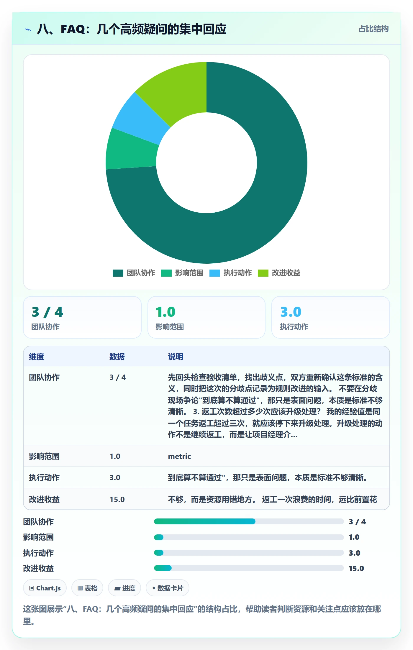 八、FAQ:几个高频疑问的集中回应