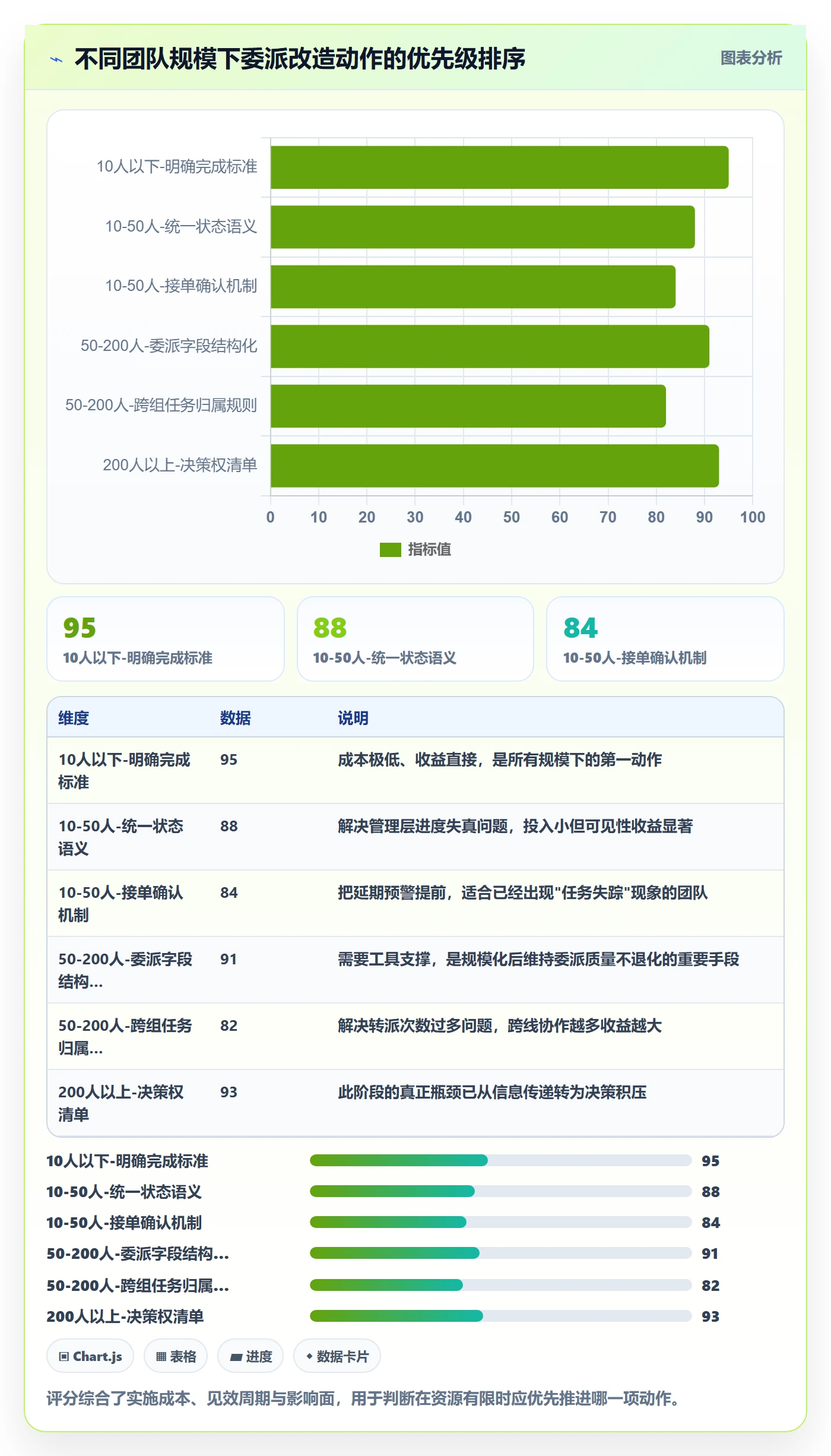 委派管理方法大全:研发团队任务分派实操方法落地清单