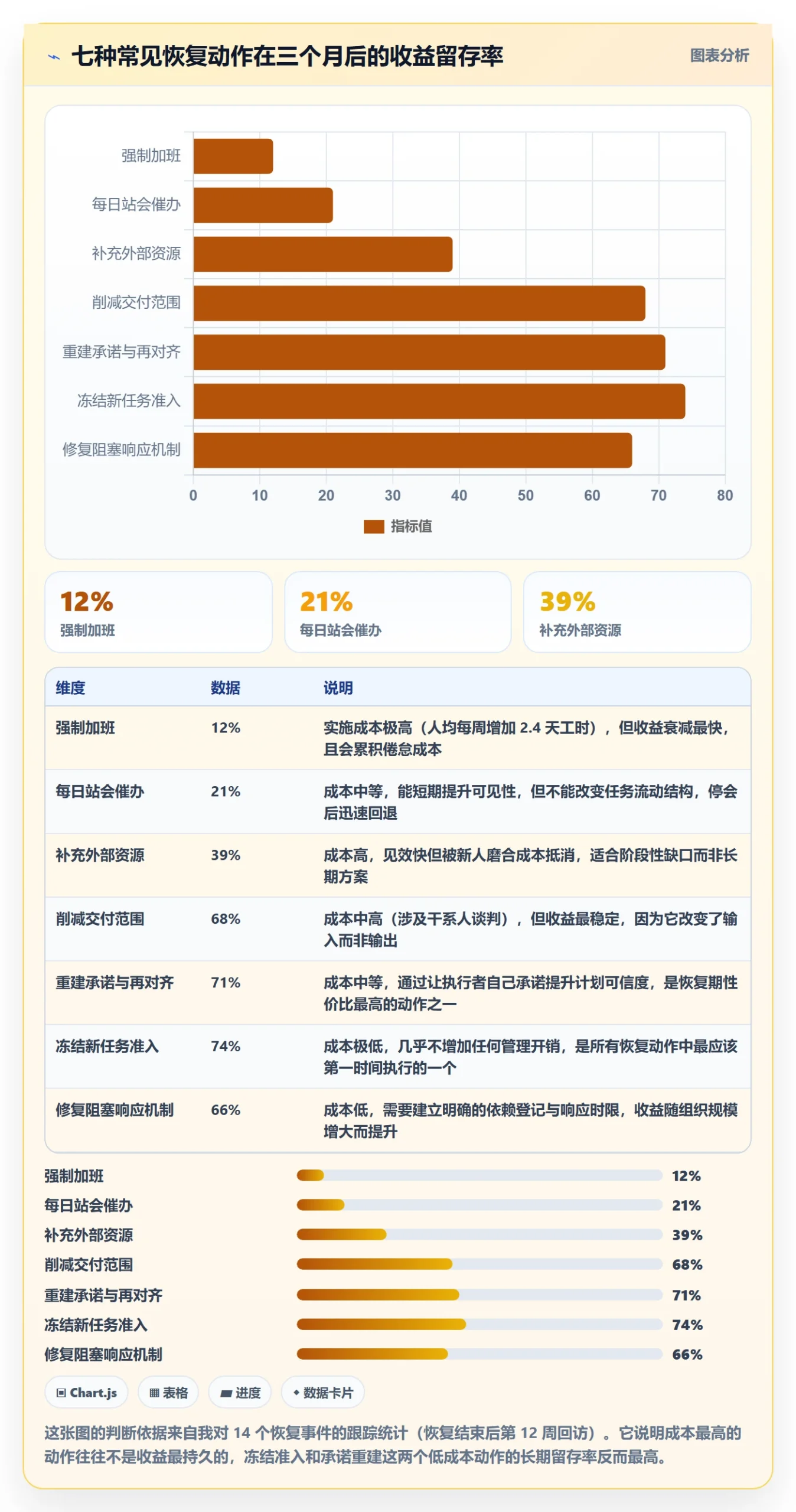 任务执行恢复全流程:PMO落地方案与一文讲清