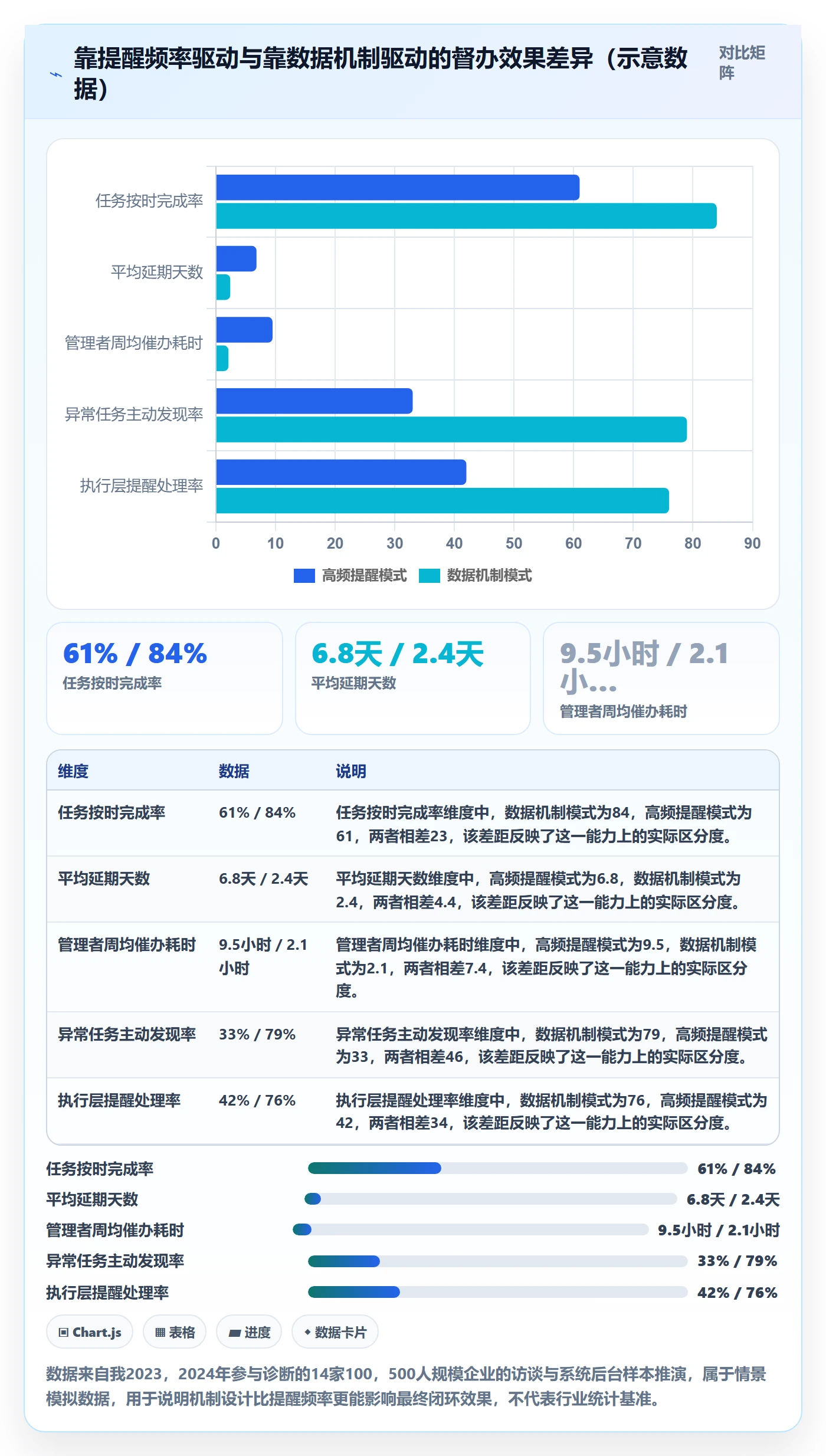 任务提醒督办全流程：企业管理者数据分析与一文讲清