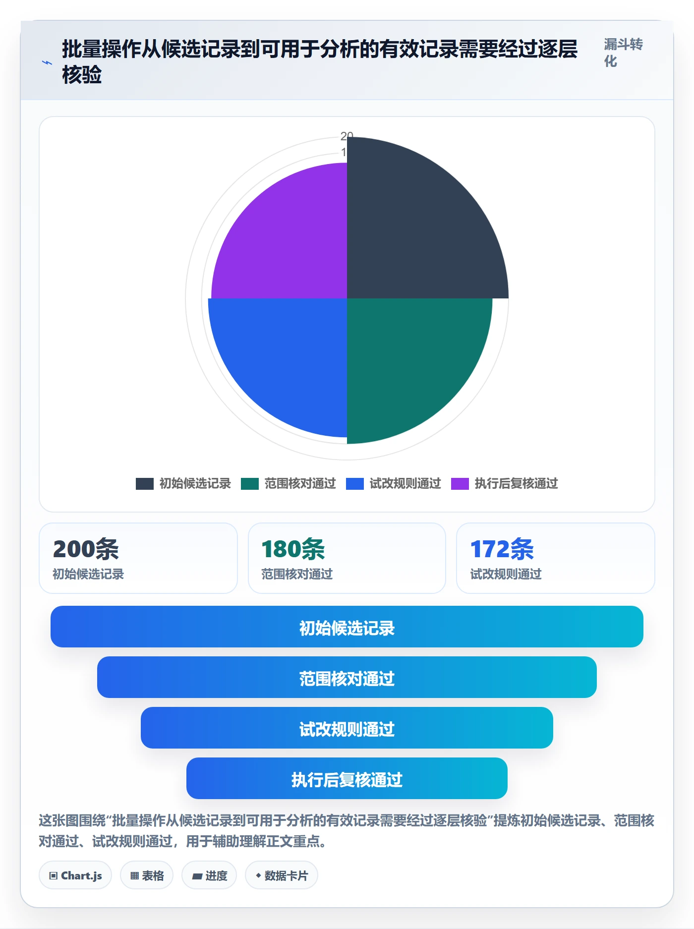 列表视图批量操作全流程:跨部门团队数据分析与一文讲清