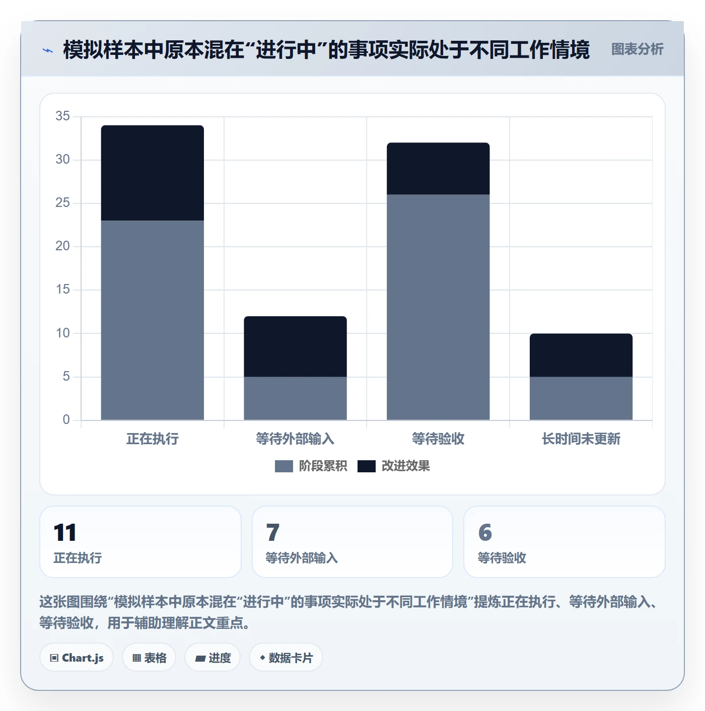 自定义状态管理指南:企业管理者如何做好看板,实操方法全流程
