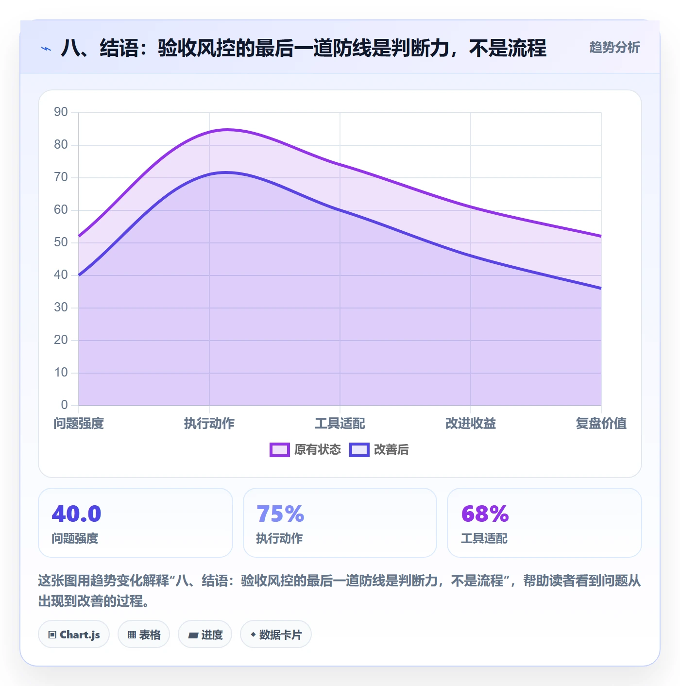 八、结语：验收风控的最后一道防线是判断力，不是流程