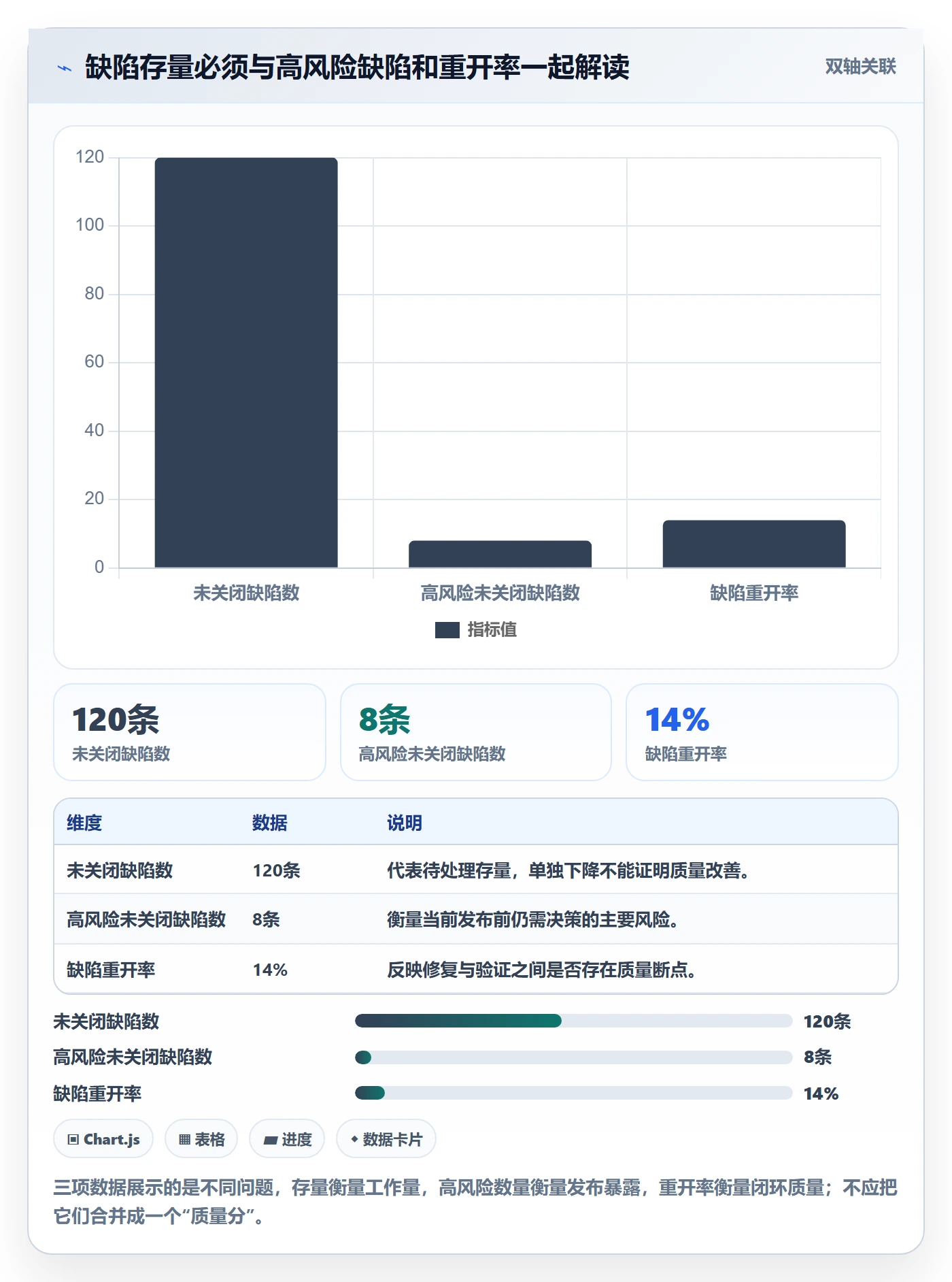 Bug / 缺陷如何做好Bug？项目负责人效率提升与操作步骤