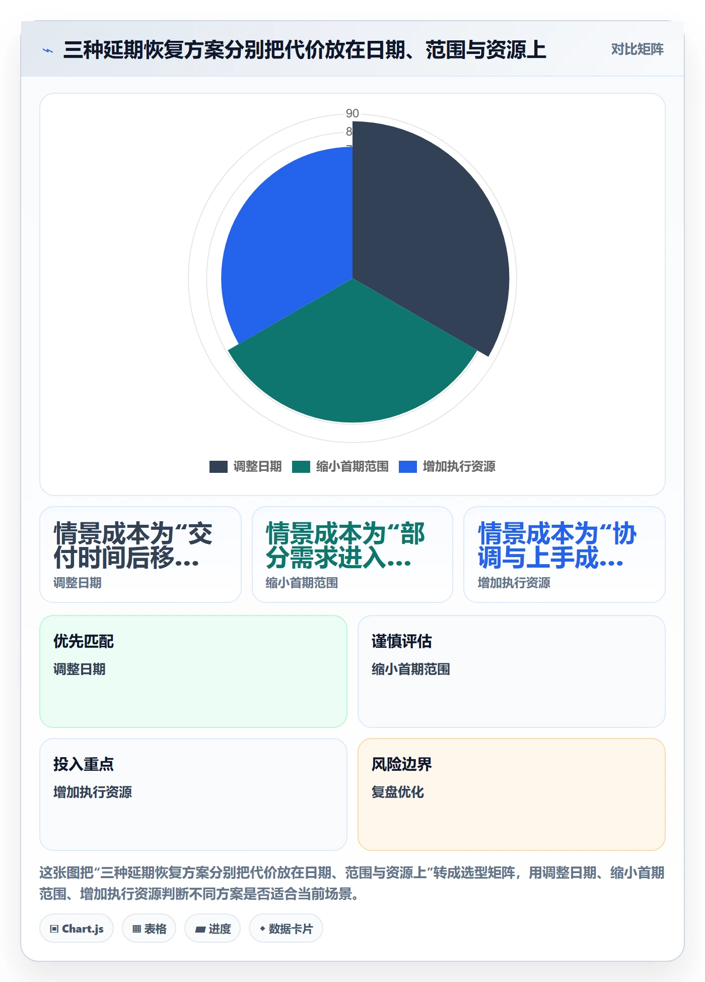 甘特图里程碑教程:项目负责人落地方案,避坑指南
