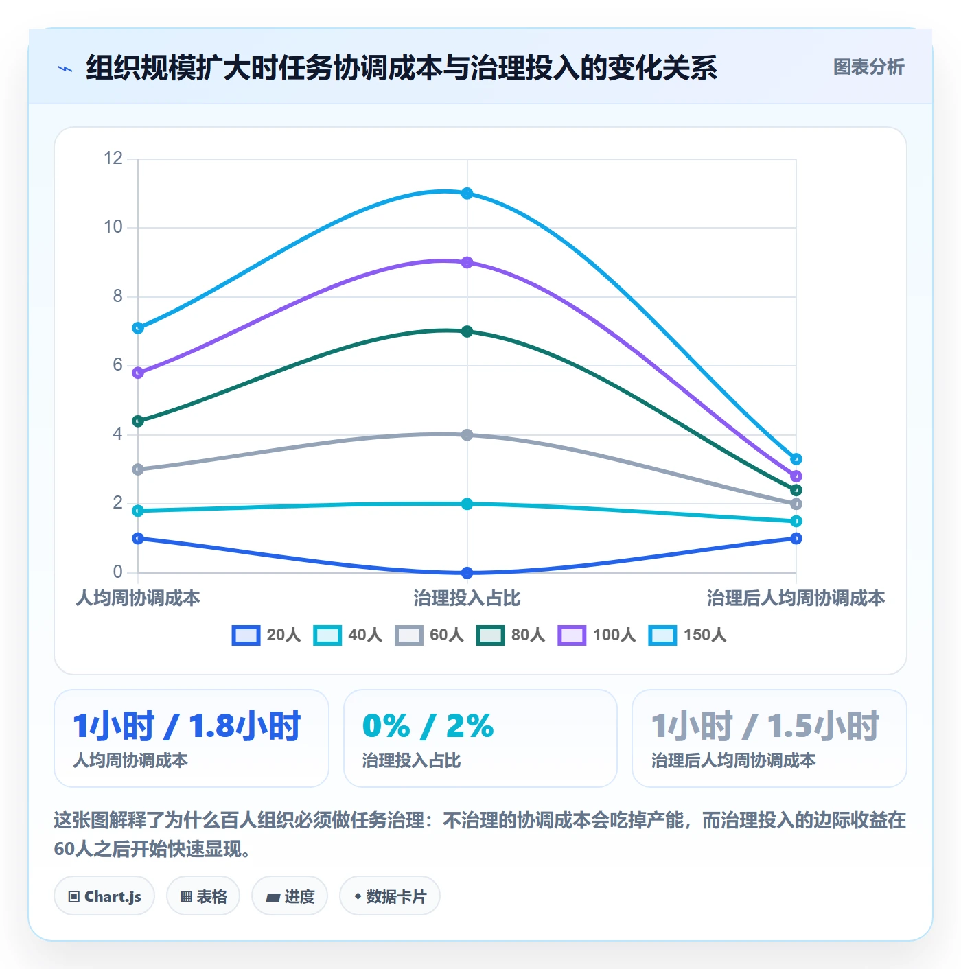 任务管理如何做好任务？产品经理协同管理与操作步骤