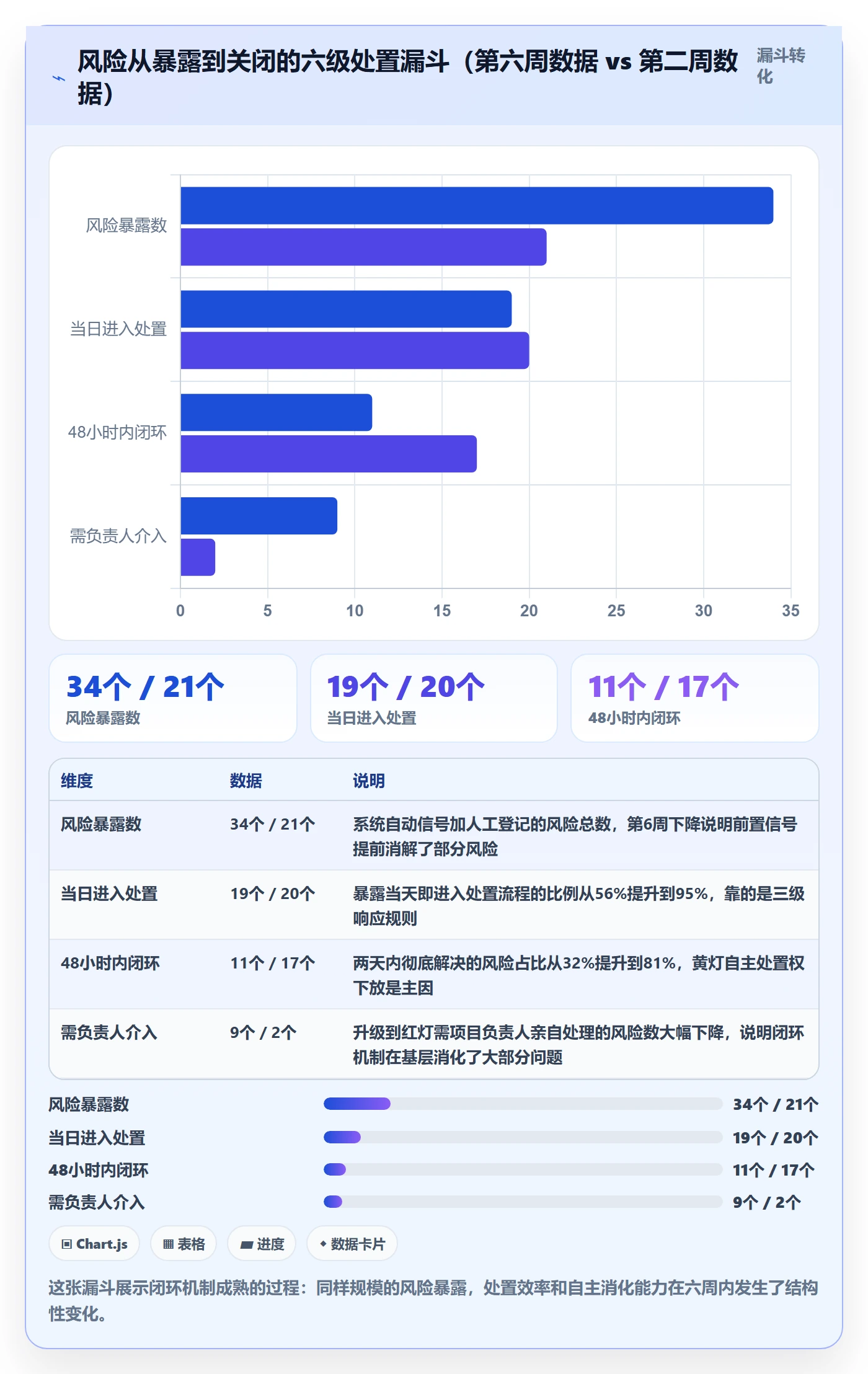 追踪落地方案:项目负责人开展进度跟踪的协同管理案例解析