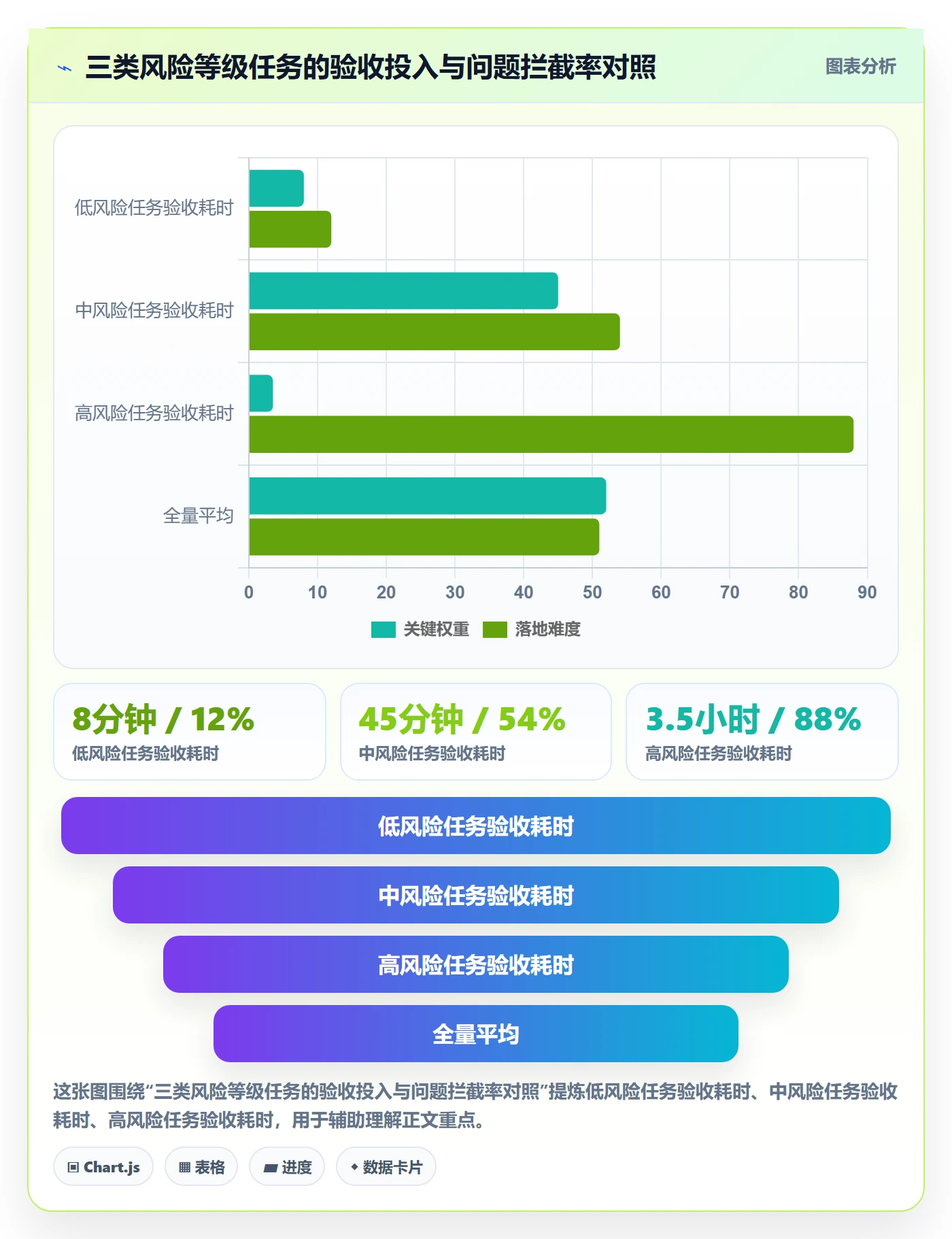 审核管理指南:项目负责人如何做好任务验收,流程优化全流程