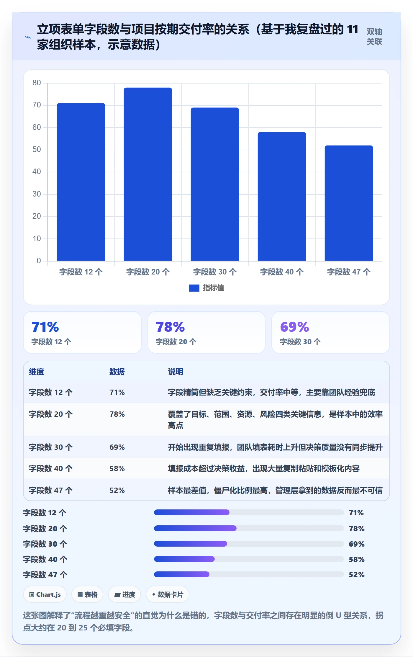 项目类型管理方法大全:管理层项目立项落地方案落地清单