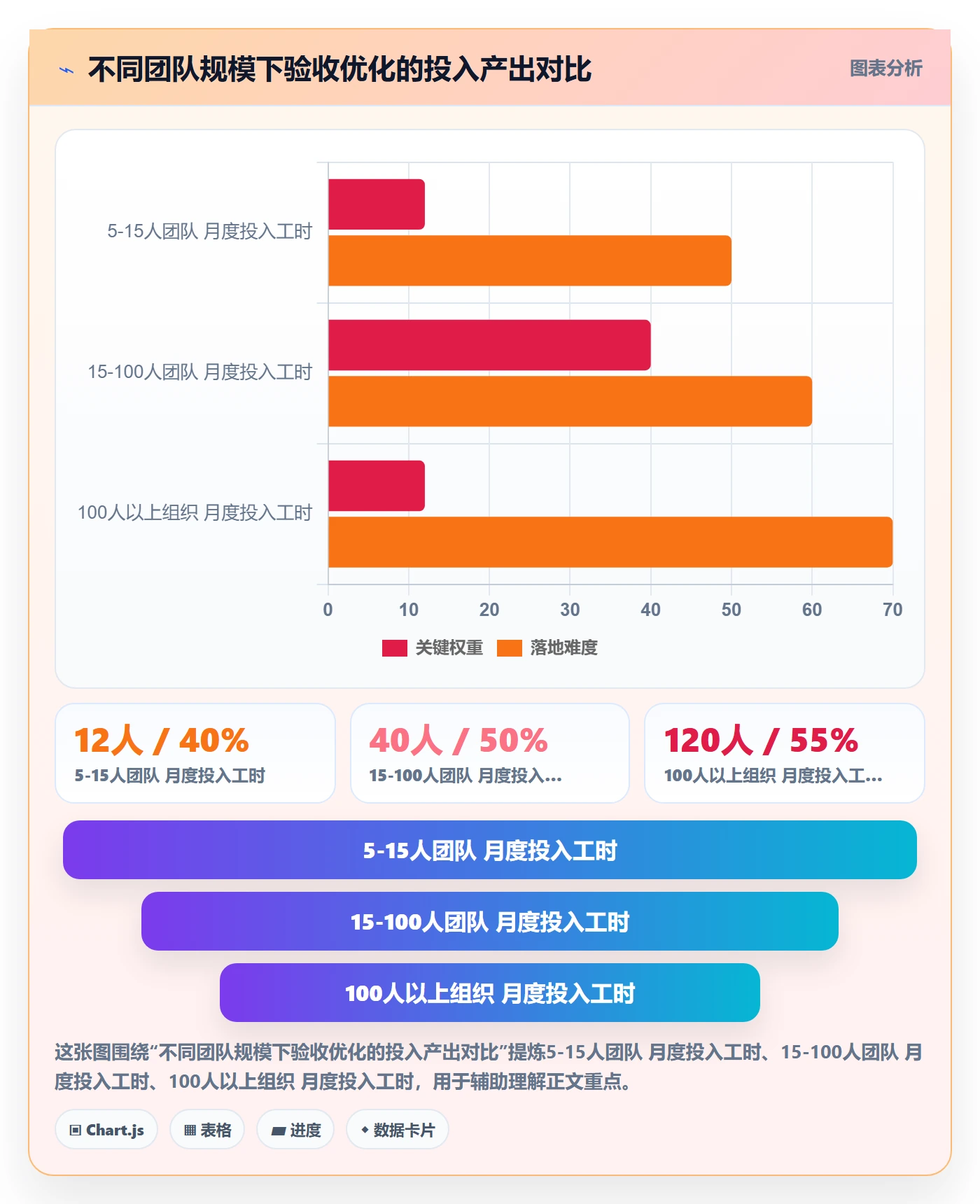 任务验收提交教程：项目成员流程优化，避坑指南