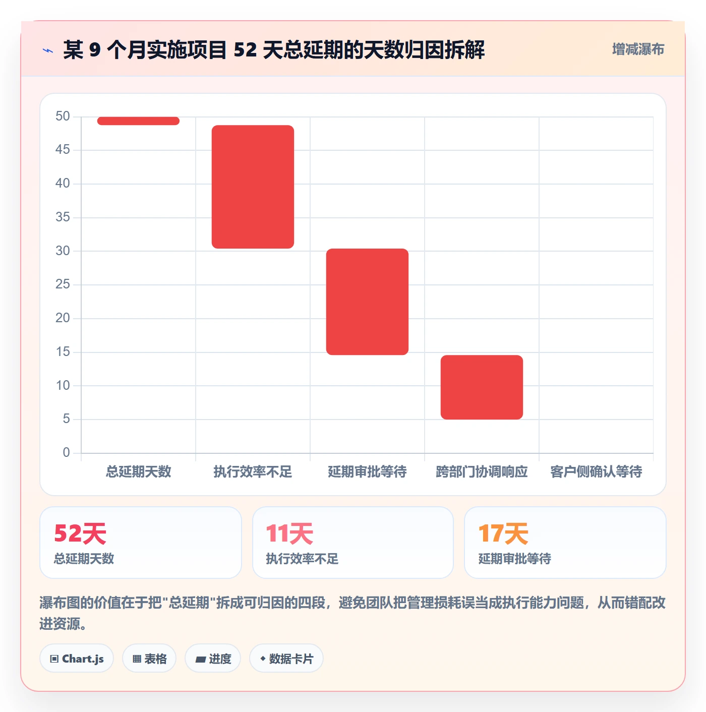 延期流程与规范:实施团队任务执行效率提升关键指标